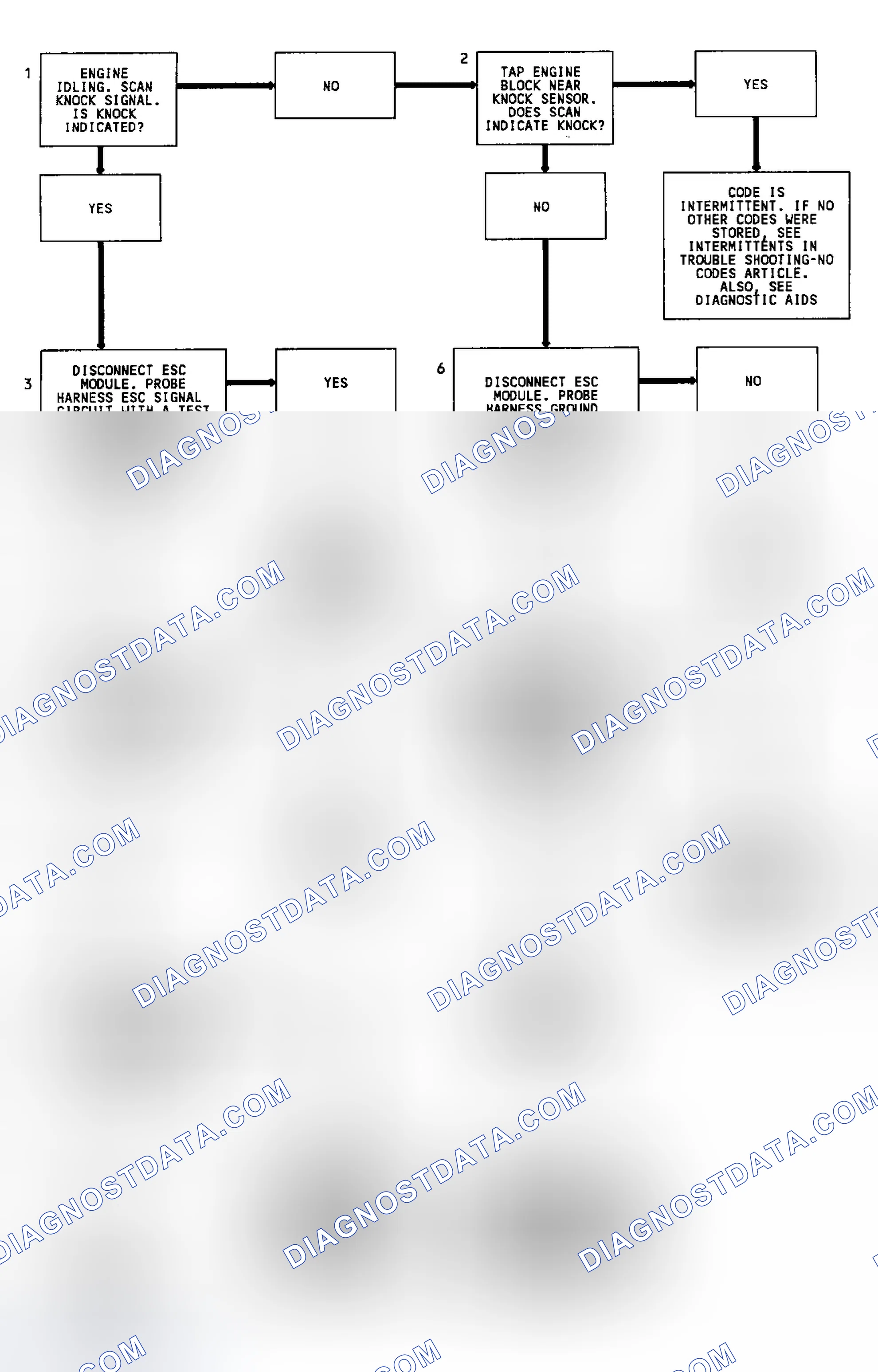Scheme 139