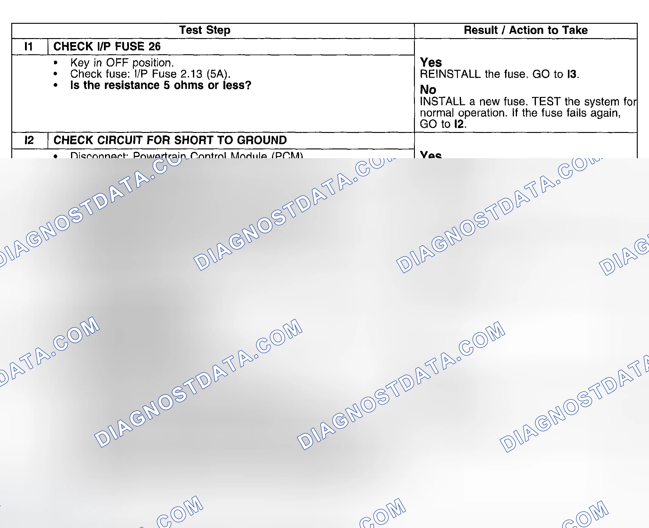 Scheme 486: Possible Causes