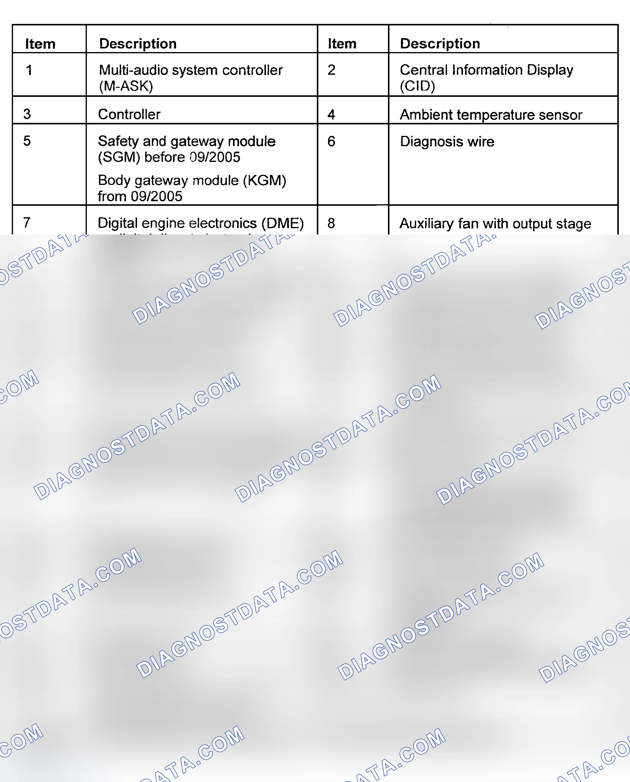 Scheme 118
