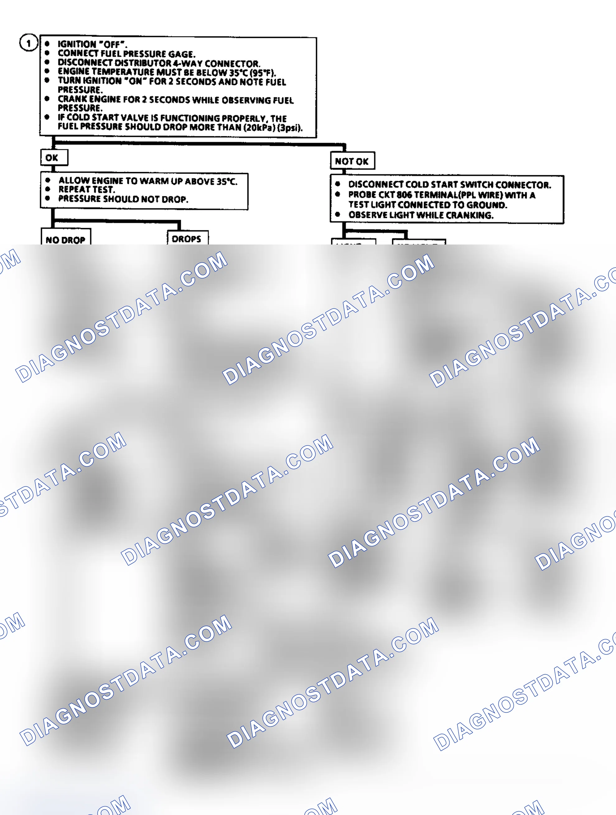 Scheme 314: Chart A9: Cold Start Valve Flow Chart