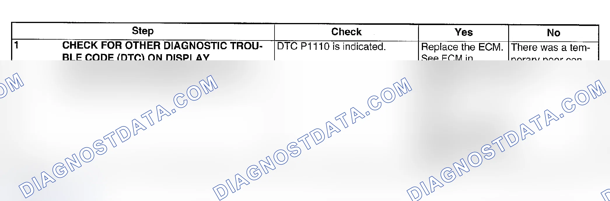 Scheme 243: DIAGNOSTIC PROCEDURE