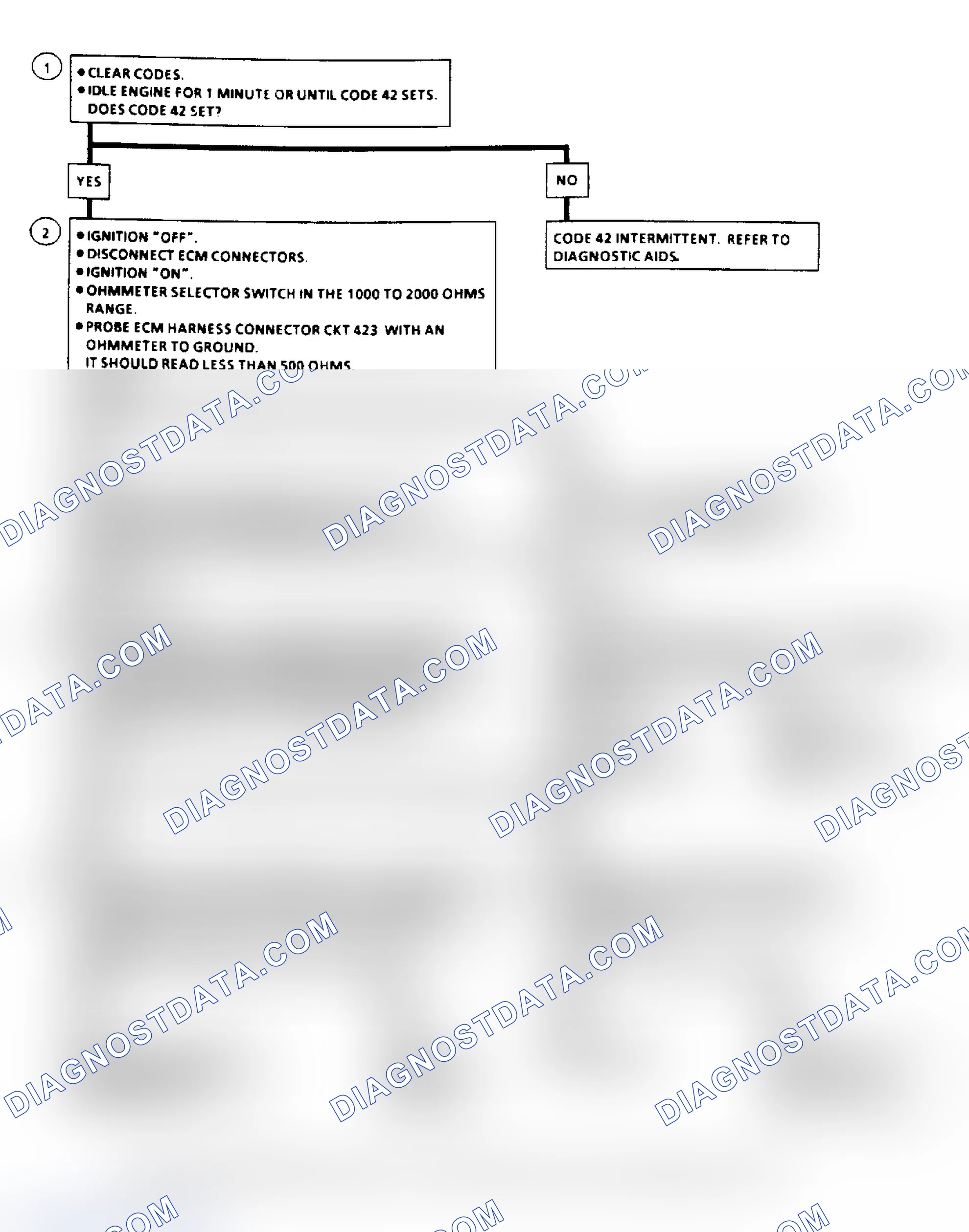 Scheme 94: Code 42, Electronic Spark Timing Flow Chart