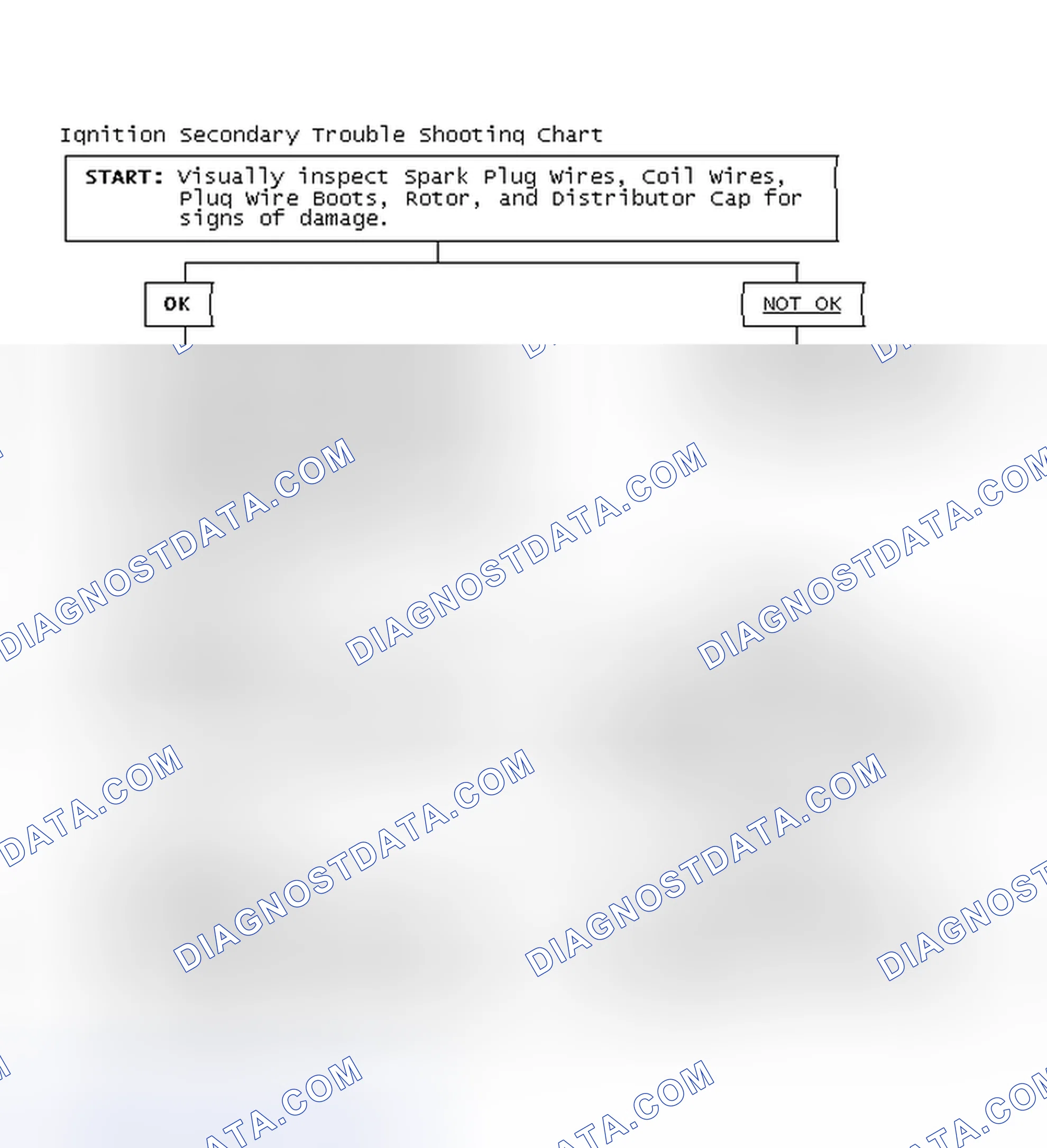 Scheme 3: Ignition Secondary Trouble Shooting Chart