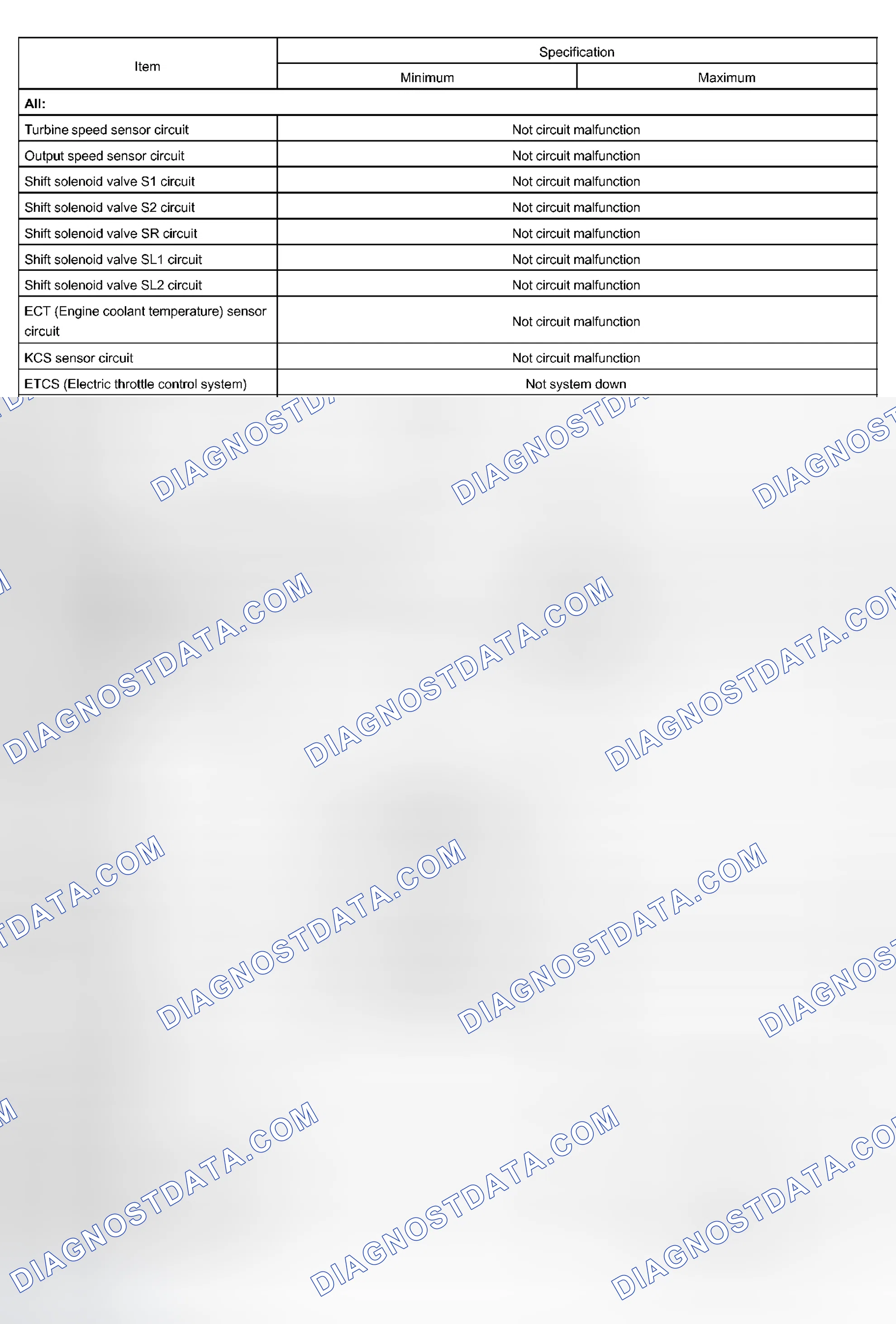 Scheme 160: TYPICAL ENABLING CONDITIONS