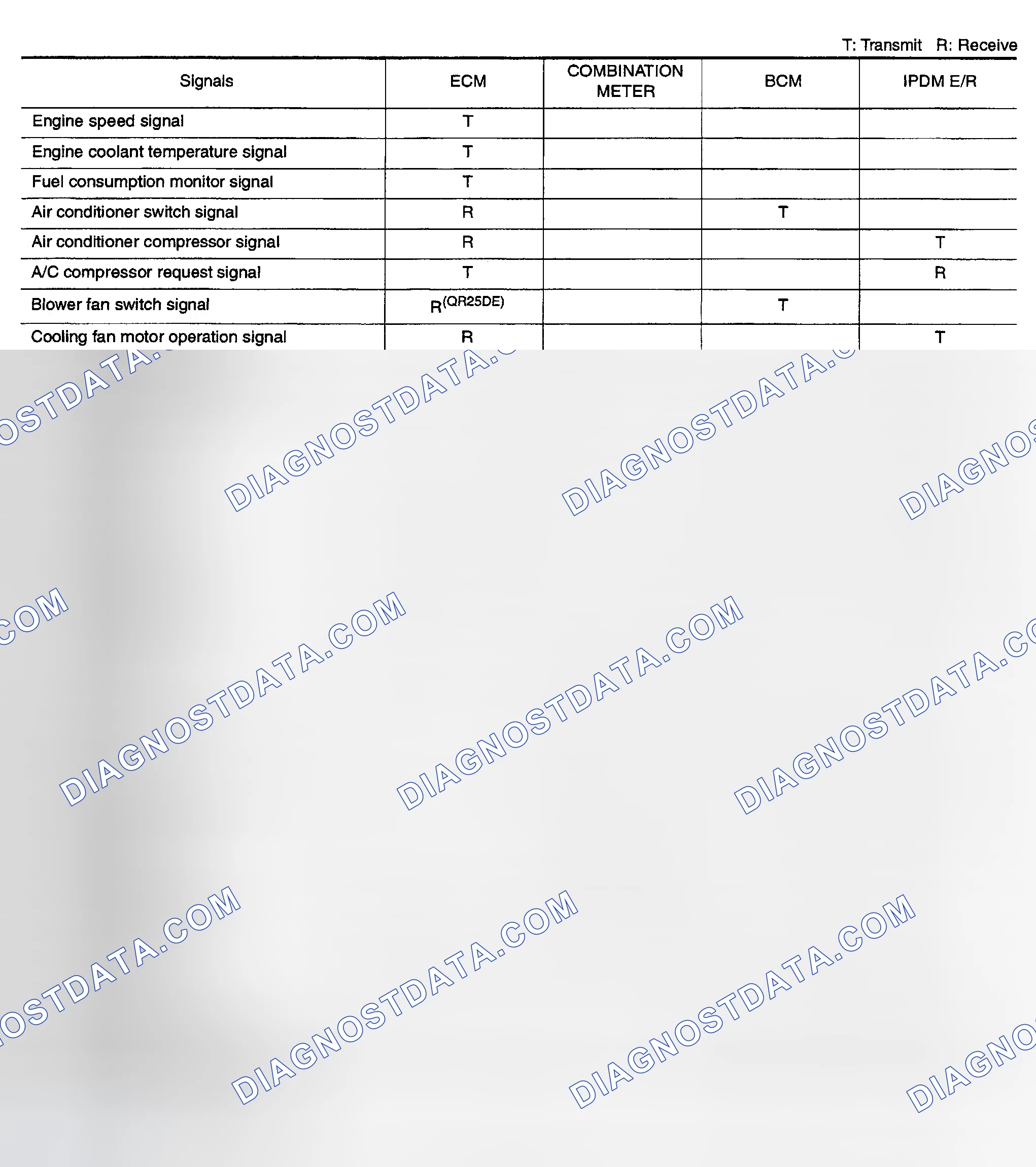 Scheme 6