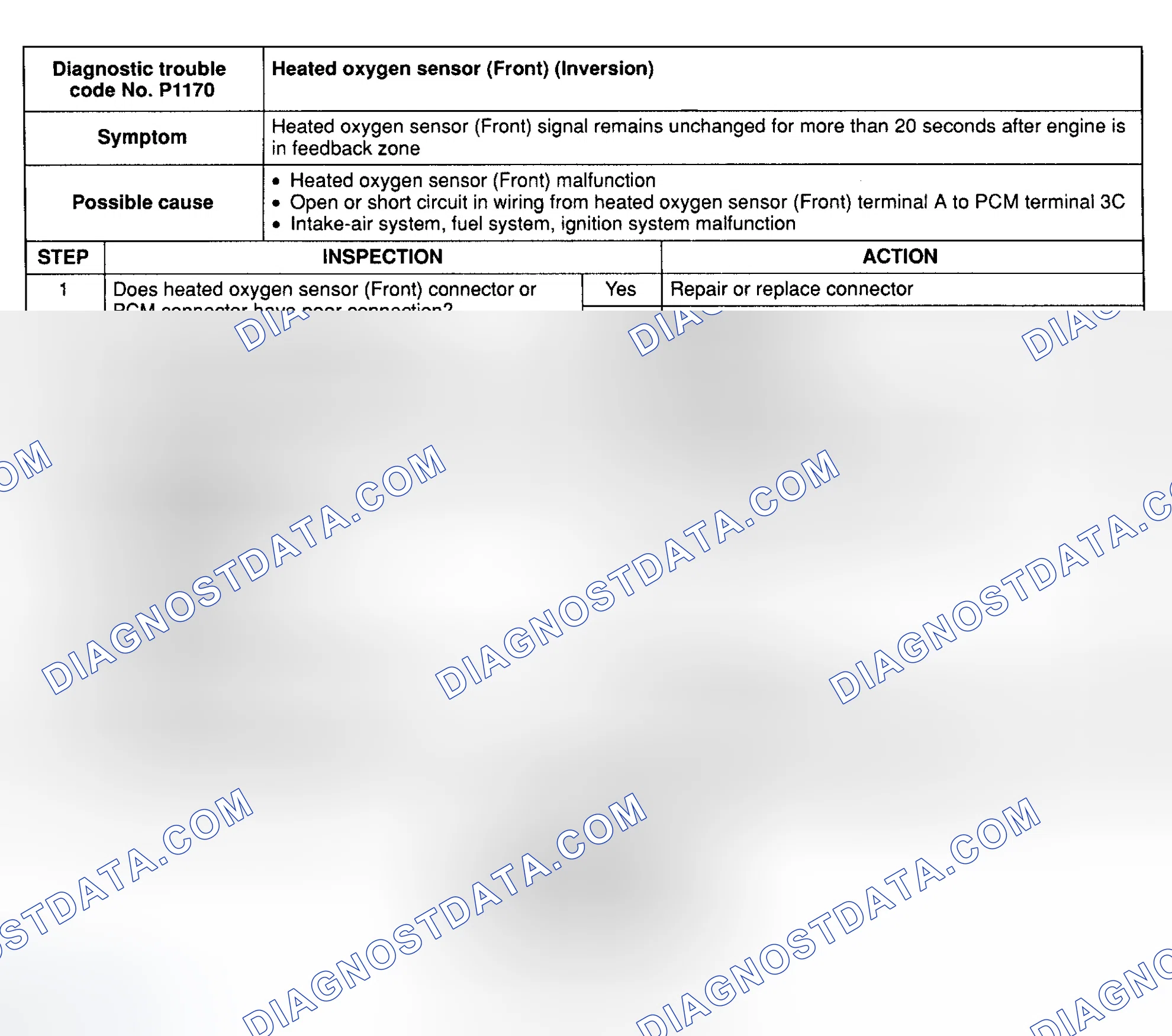 Scheme 36: DTC P1170: FRONT HEATED OXYGEN SENSOR - INVERSION