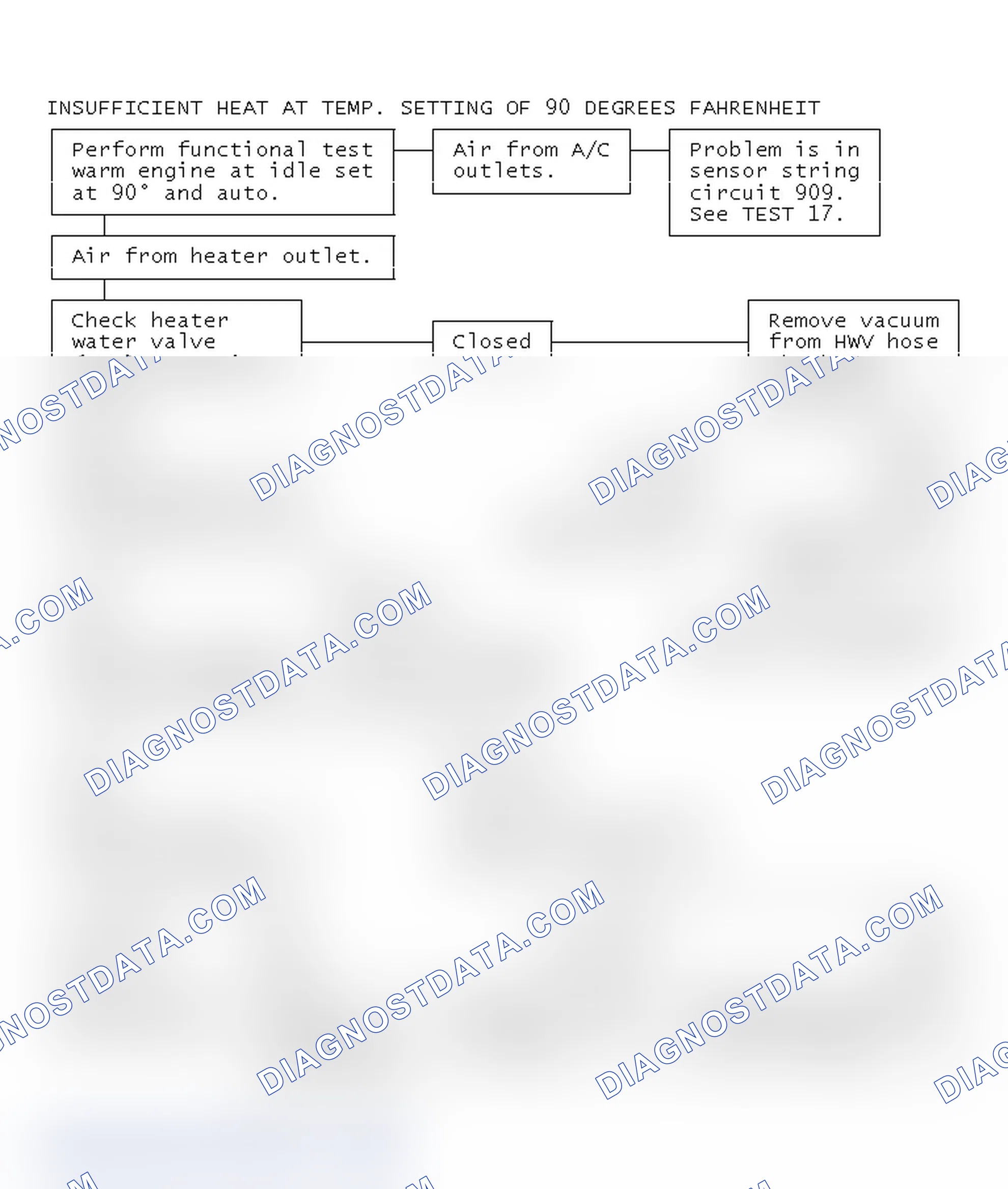 Scheme 17: Insufficient Heat At Temp. Setting Of 90 Degrees Fahrenheit