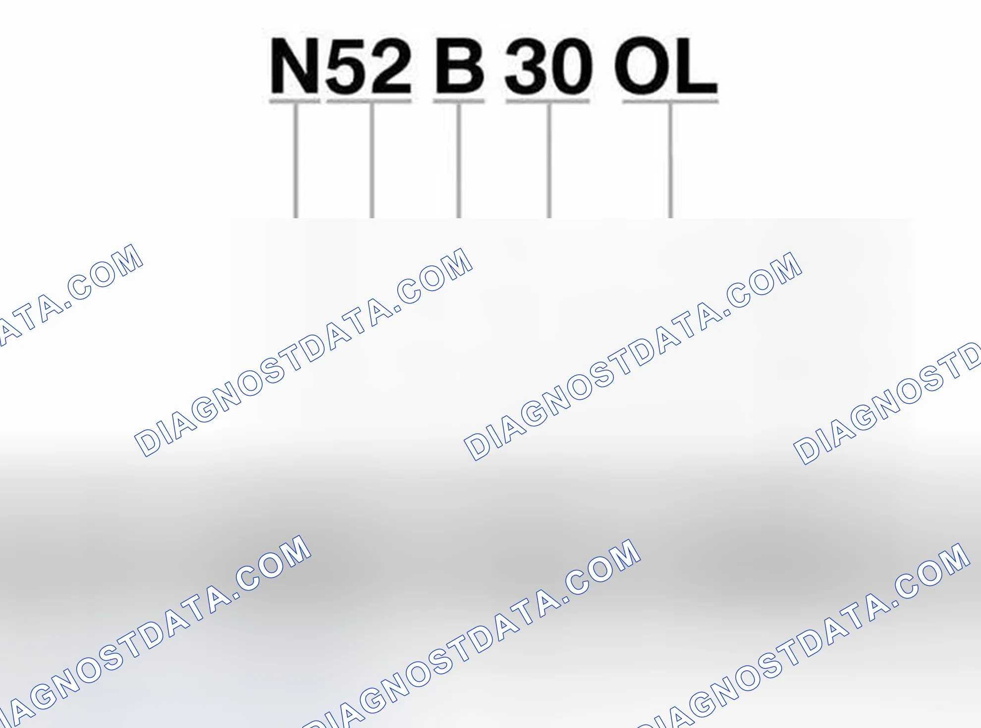 Scheme 3: Engine Designations And Identification