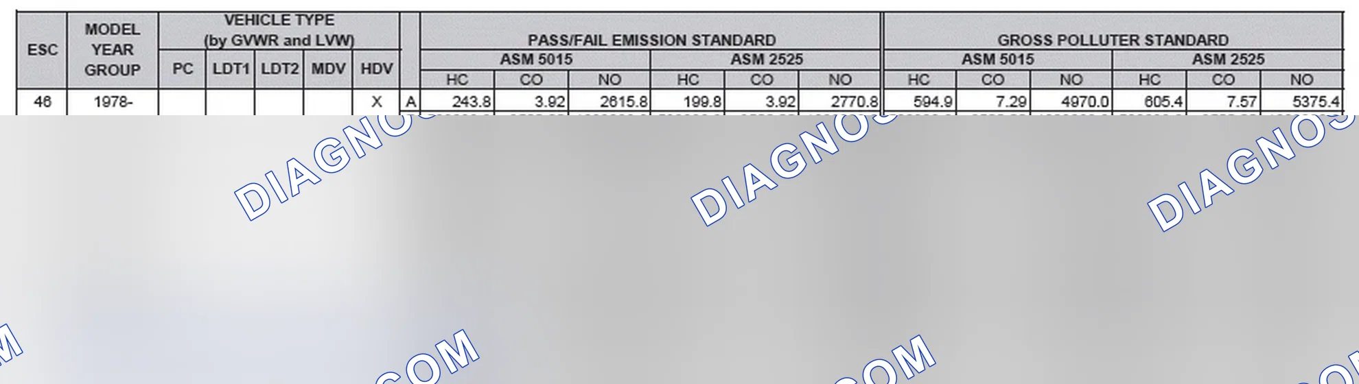 Scheme 2: California Emission Standards - Enhanced & Partially Enhanced Program Areas - Heavy Duty Vehicles (ASM Test)
