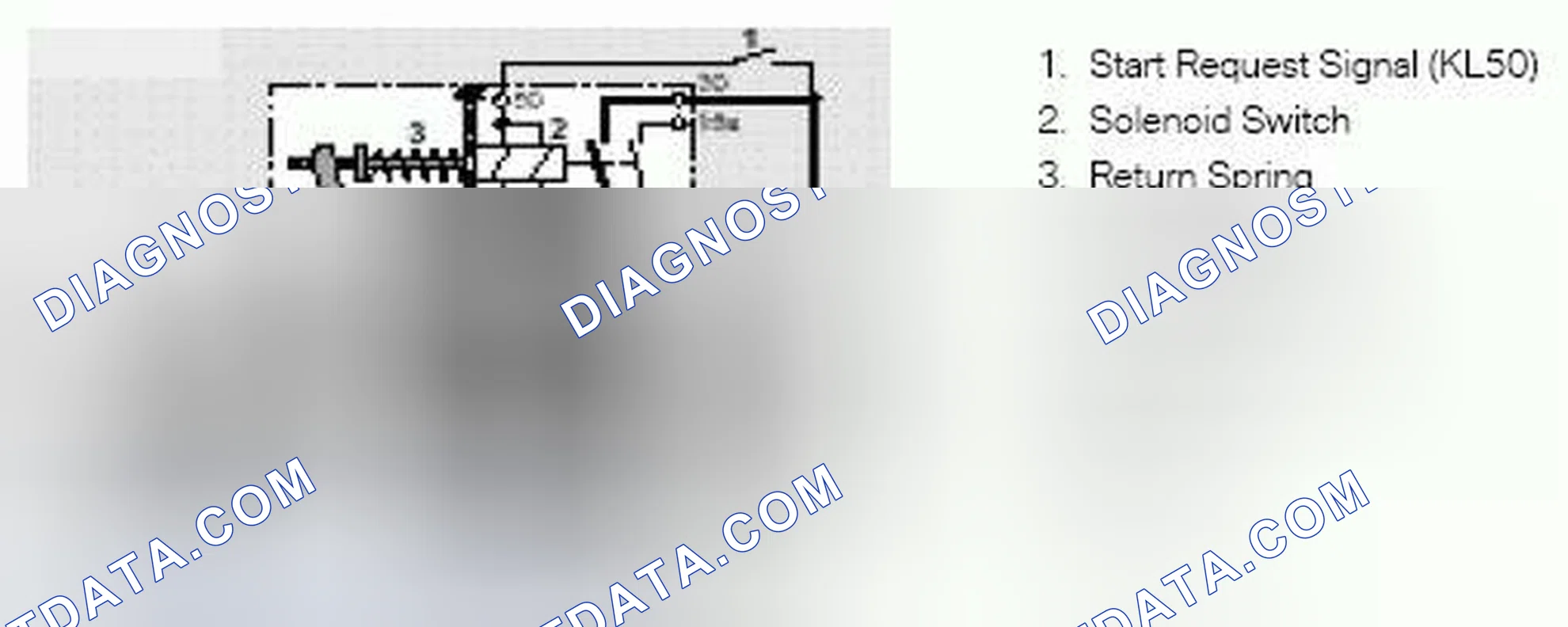Scheme 28: Phases of Starter Operation
