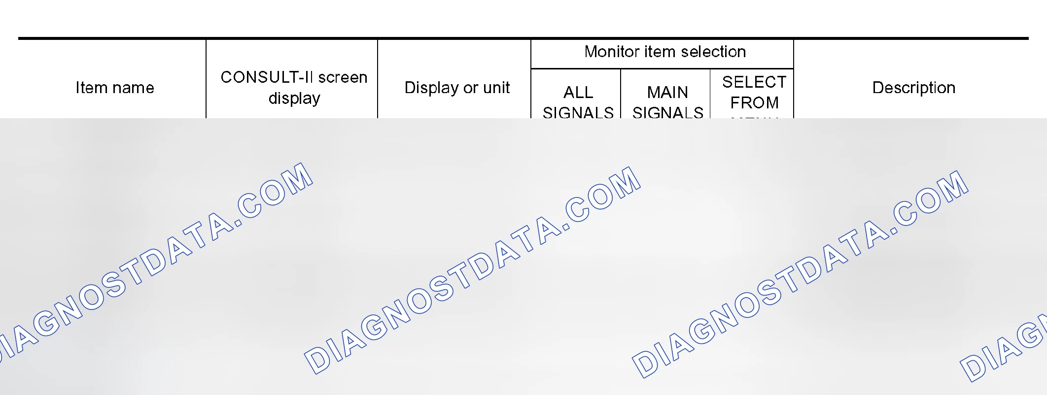 Scheme 41: All Items, Main Items, Select Item Menu