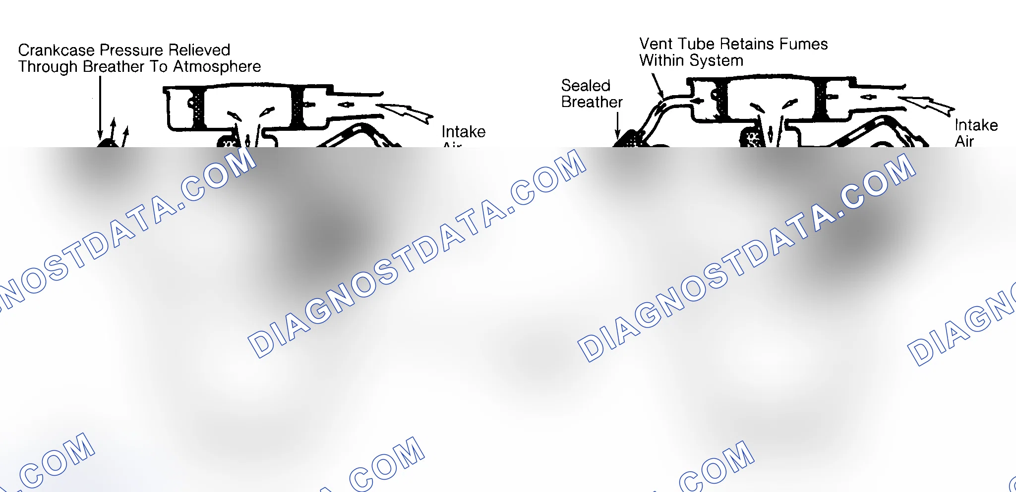 Scheme 2: Typical Open & Closed Type PCV System