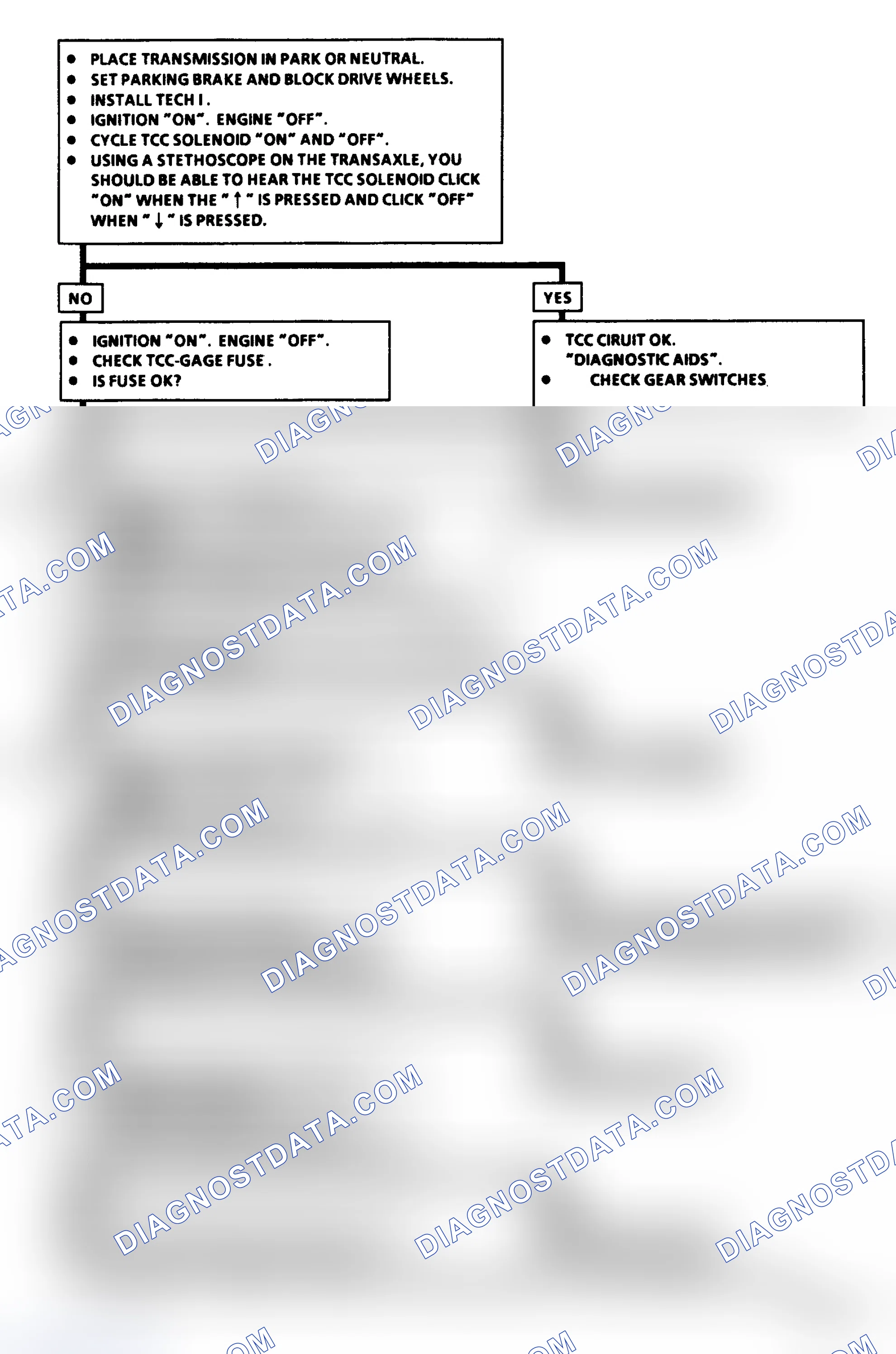 Scheme 226: Diagnostic Aids
