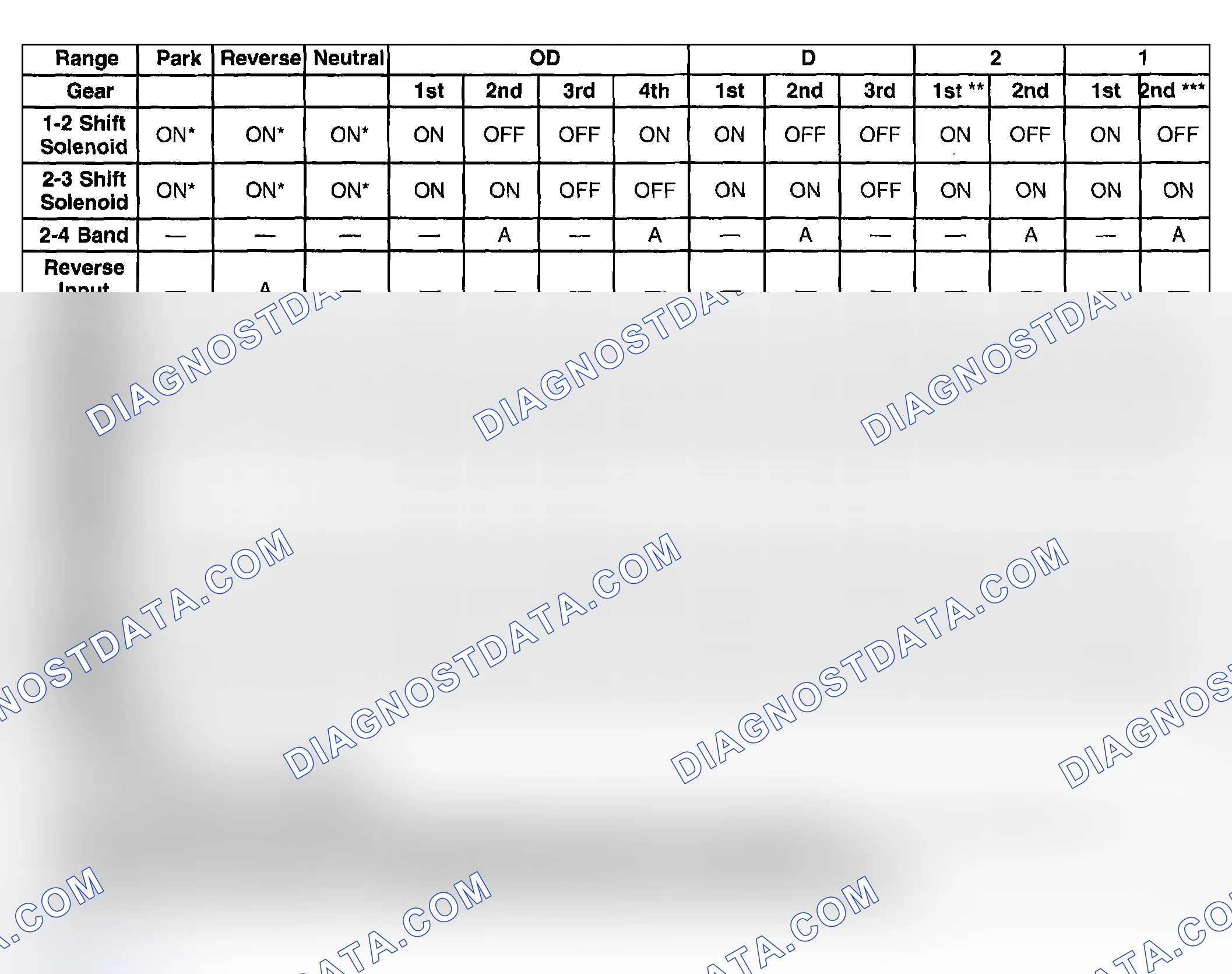 Scheme 308: Range Reference Specification