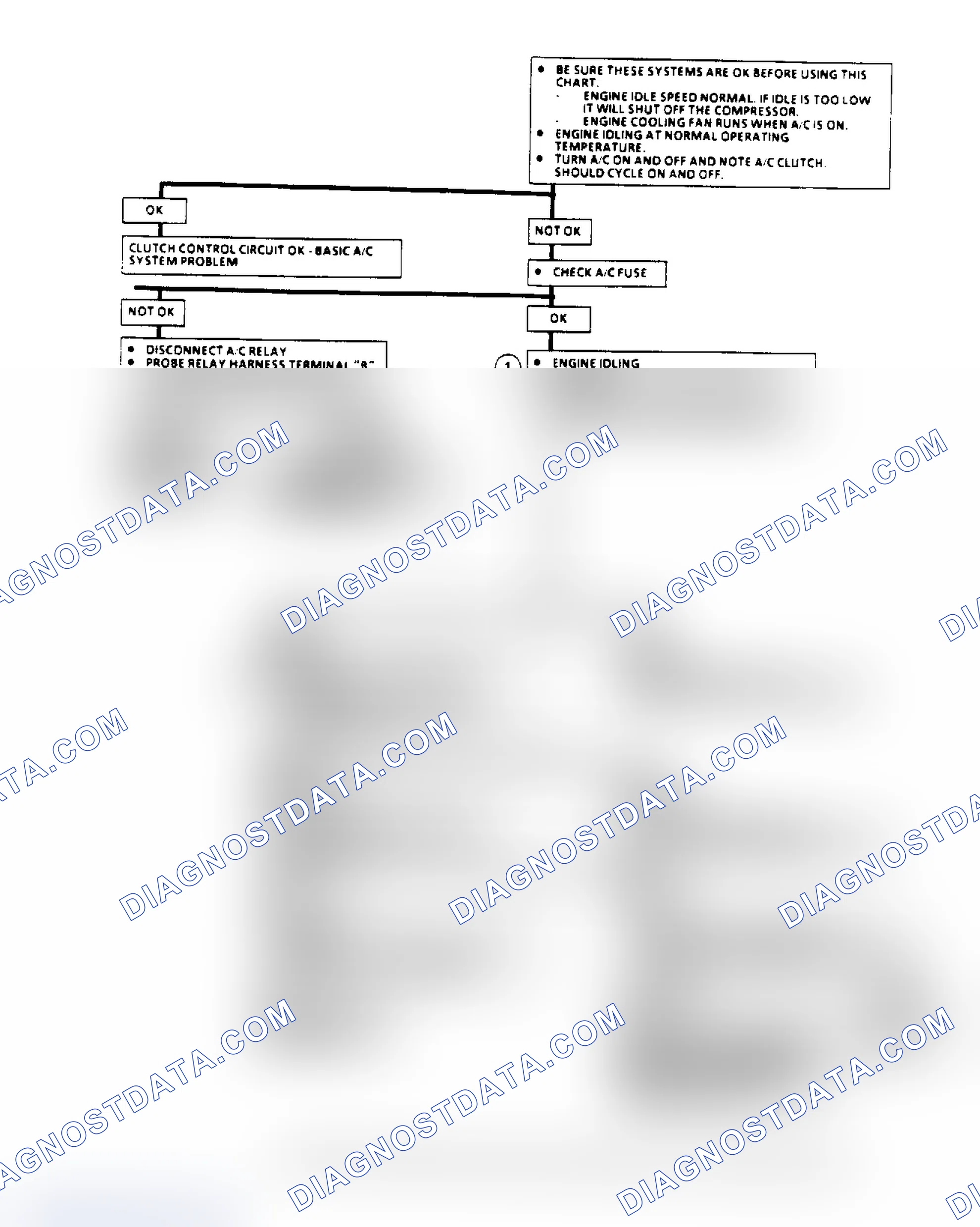 Scheme 120: A/C Clutch Control Diagnosis Flow Chart (2.8L) (1 Of 3)