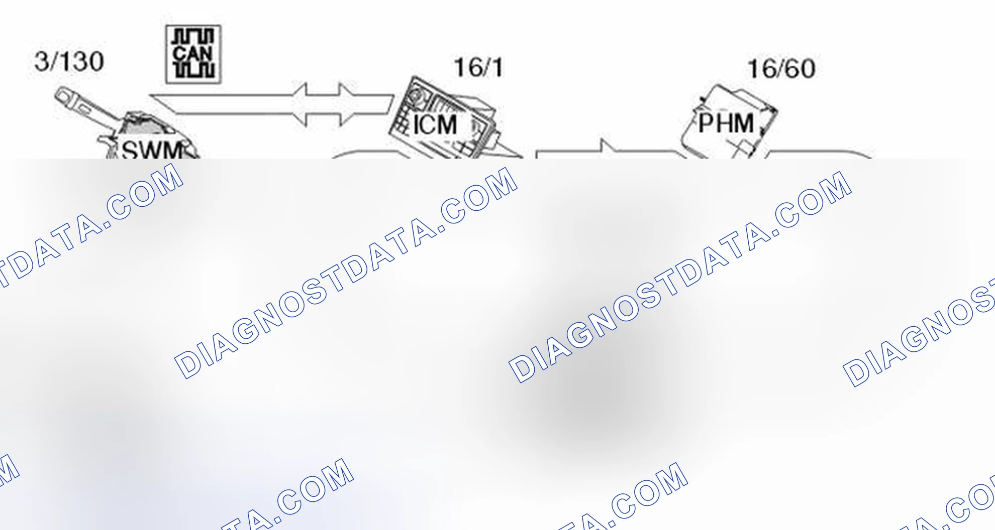 Scheme 200: CARPHONE