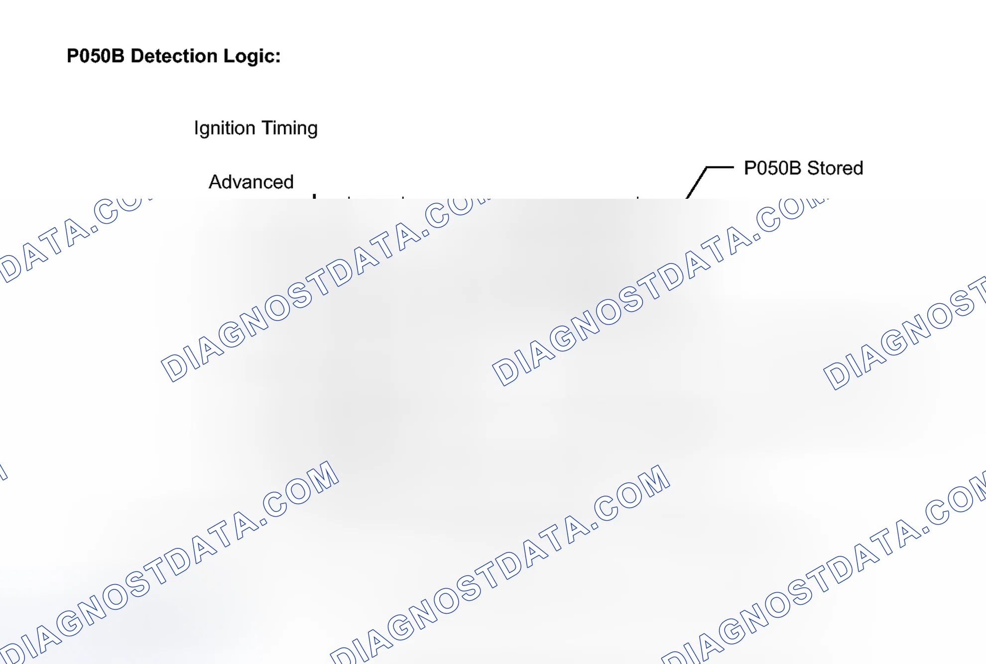 Scheme 296: MONITOR DESCRIPTION
