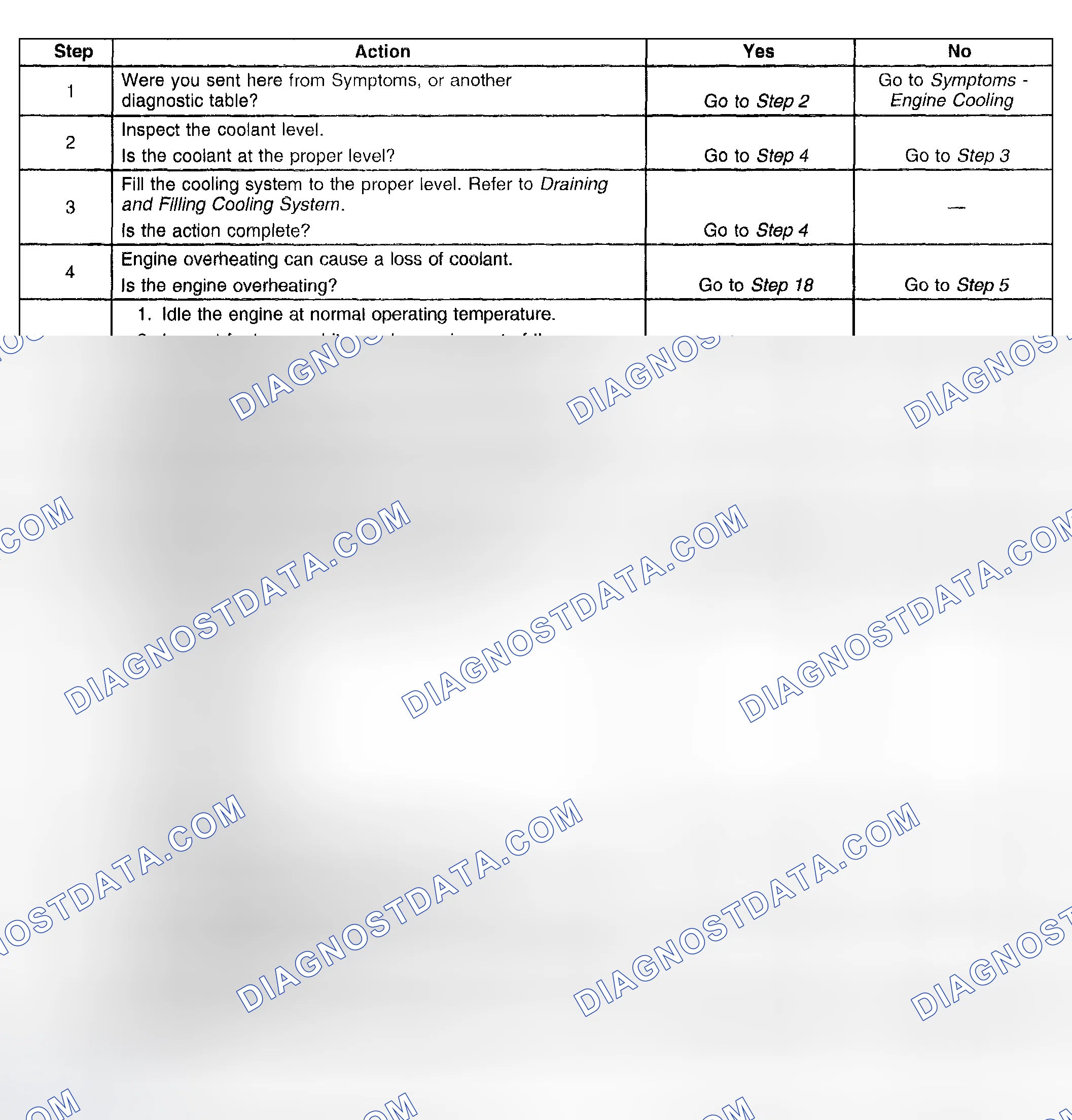 Scheme 21: Loss Of Coolant Diagnostic