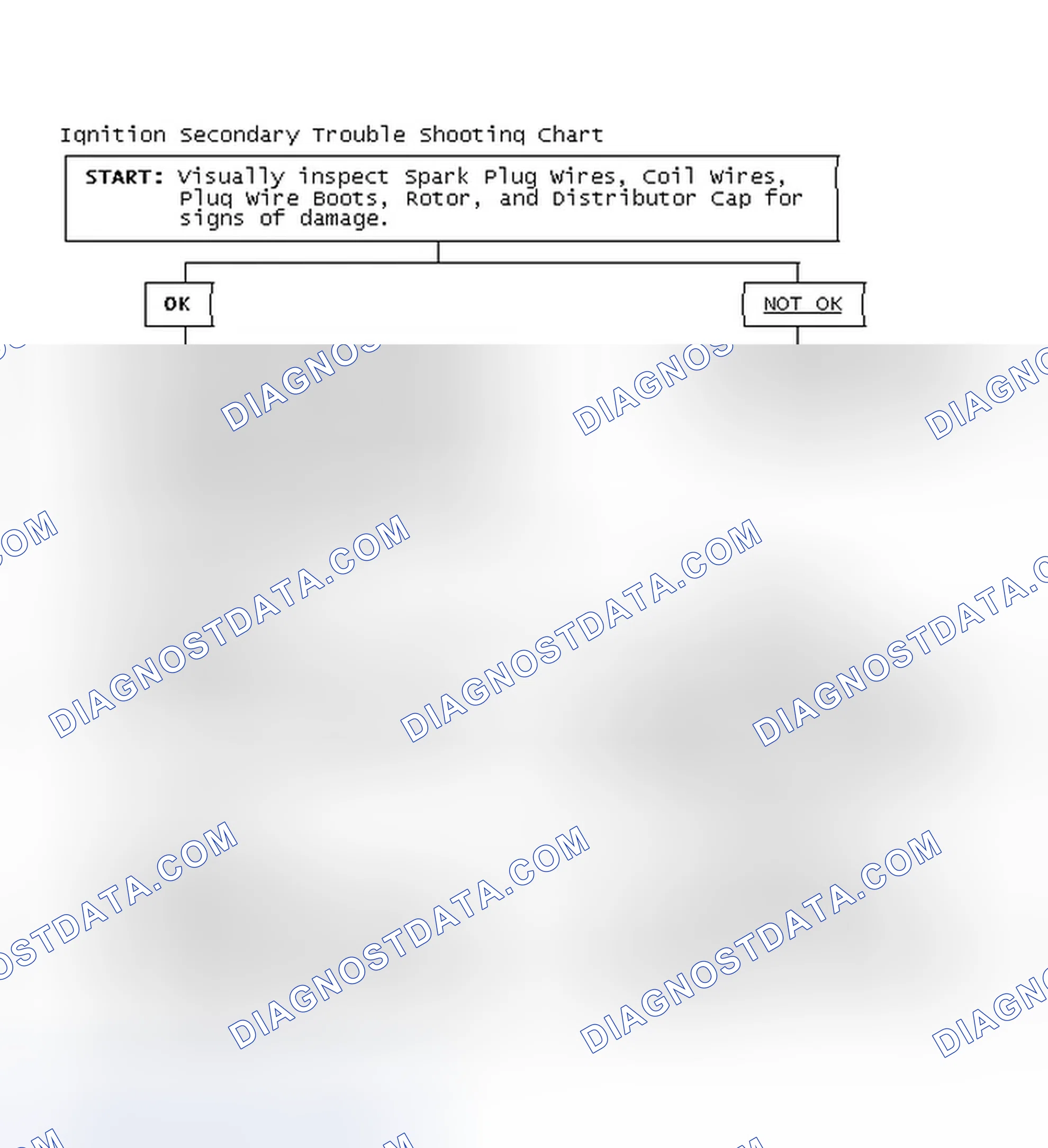 Scheme 3: Ignition Secondary Trouble Shooting Chart