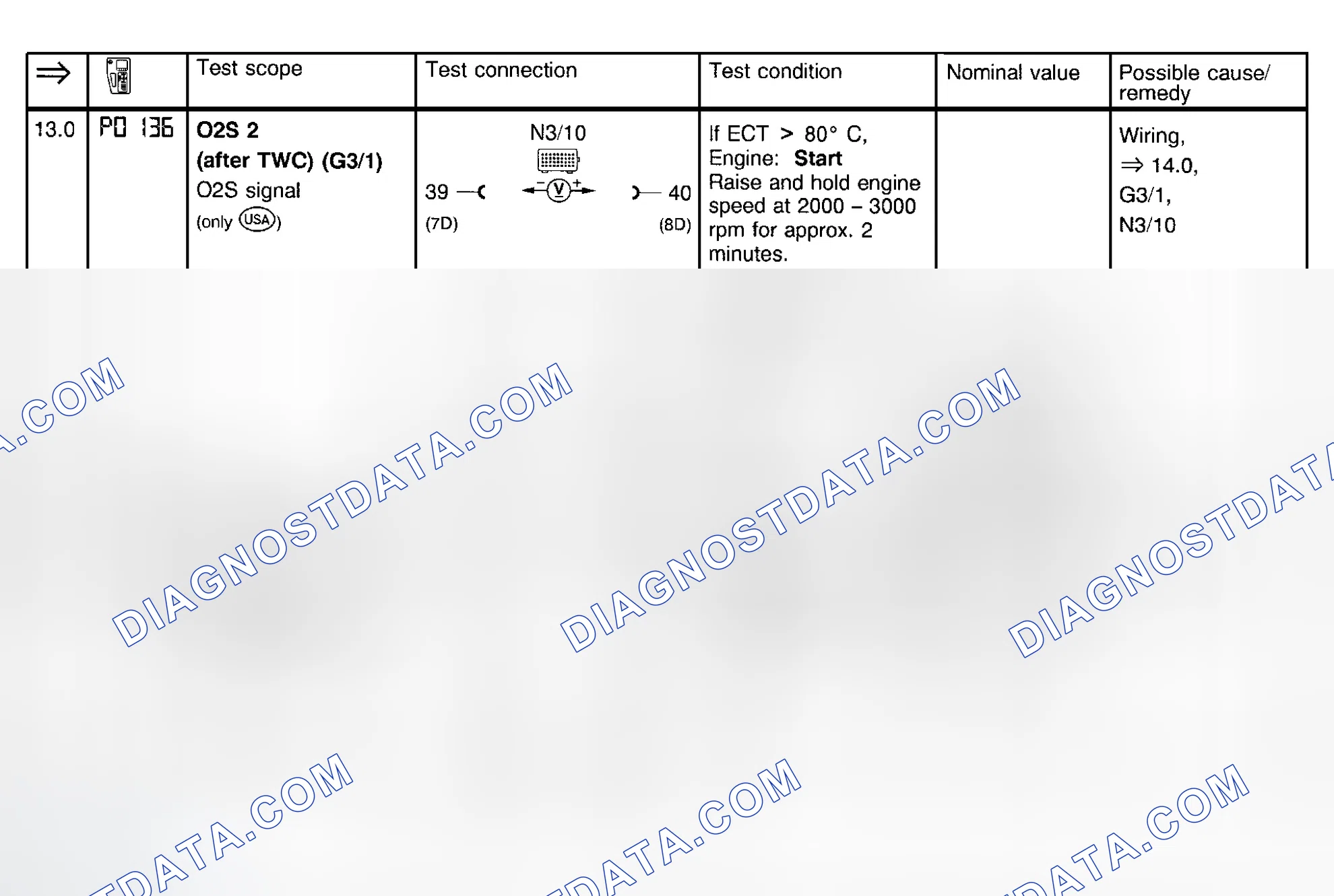 Scheme 23: Fuel Injection System Test (Steps 13.0 & 14.0)