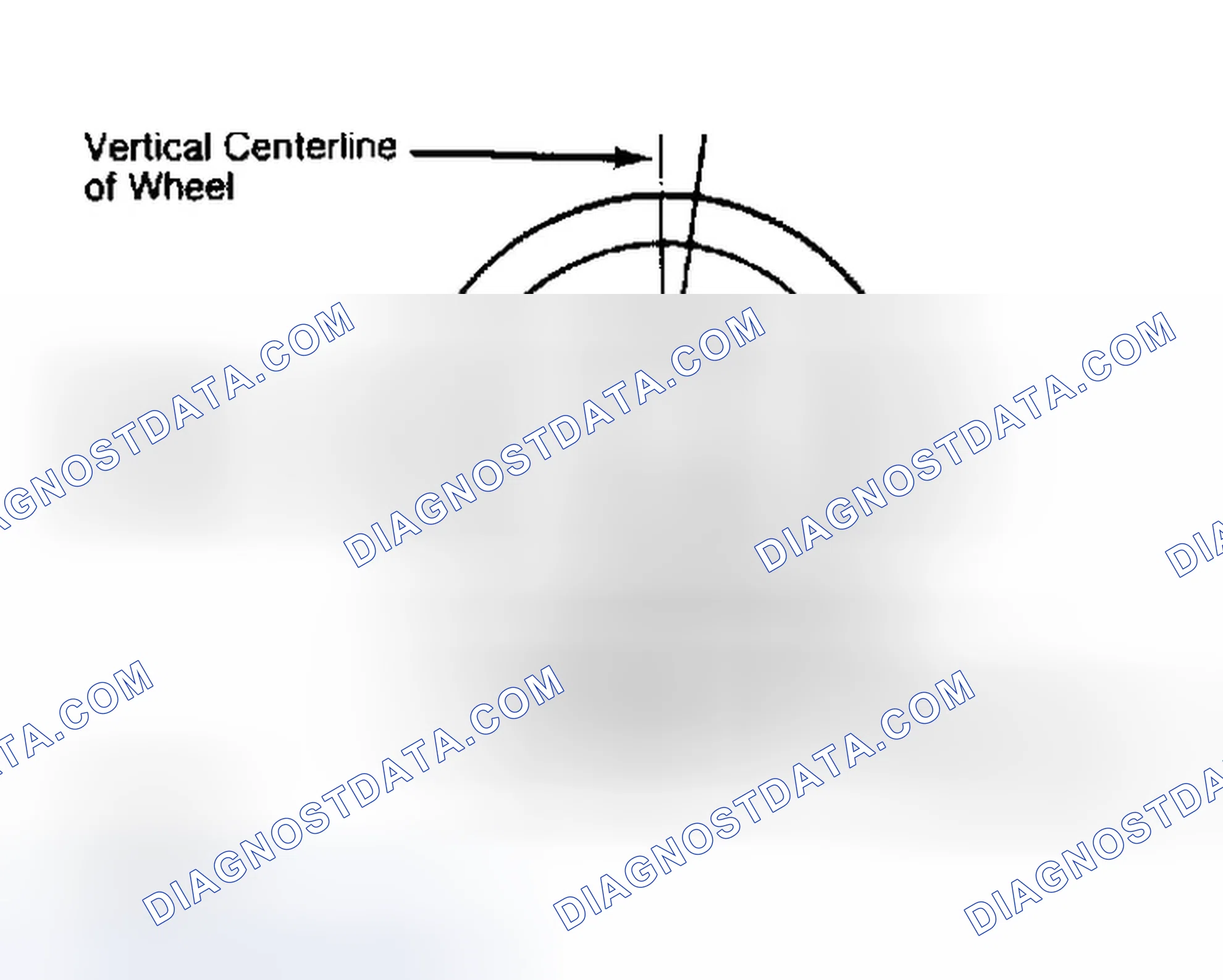 Scheme 5: Determining Caster Angle