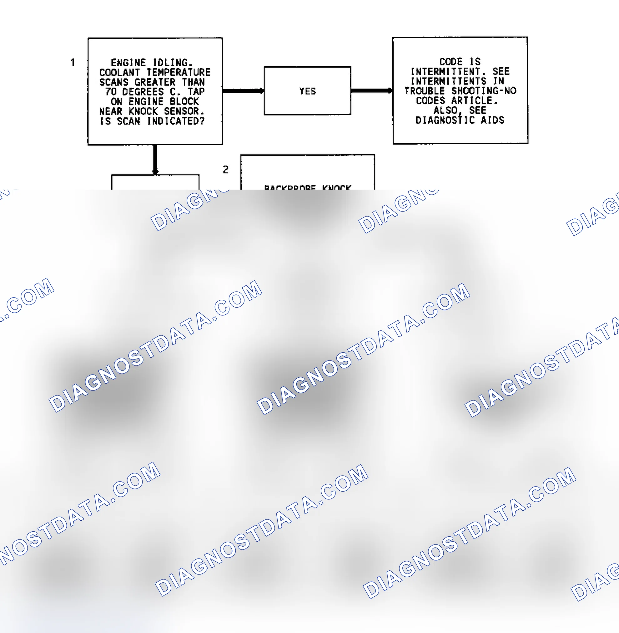 Scheme 157: Code 43 Flow Chart (4.3L Turbo & Models W/4L80-E Trans.) Electronic Spark Control