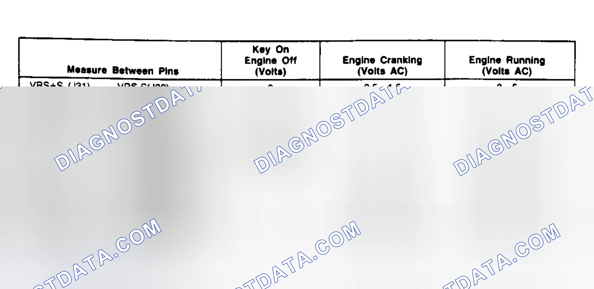 Scheme 175: EDIS Module Pin Voltage Chart (4.6L)