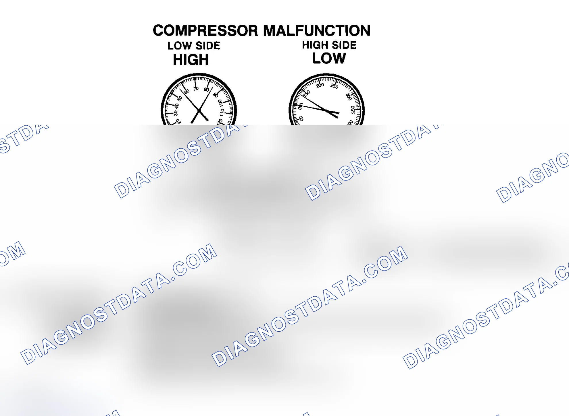 Scheme 16: Compressor Malfunction