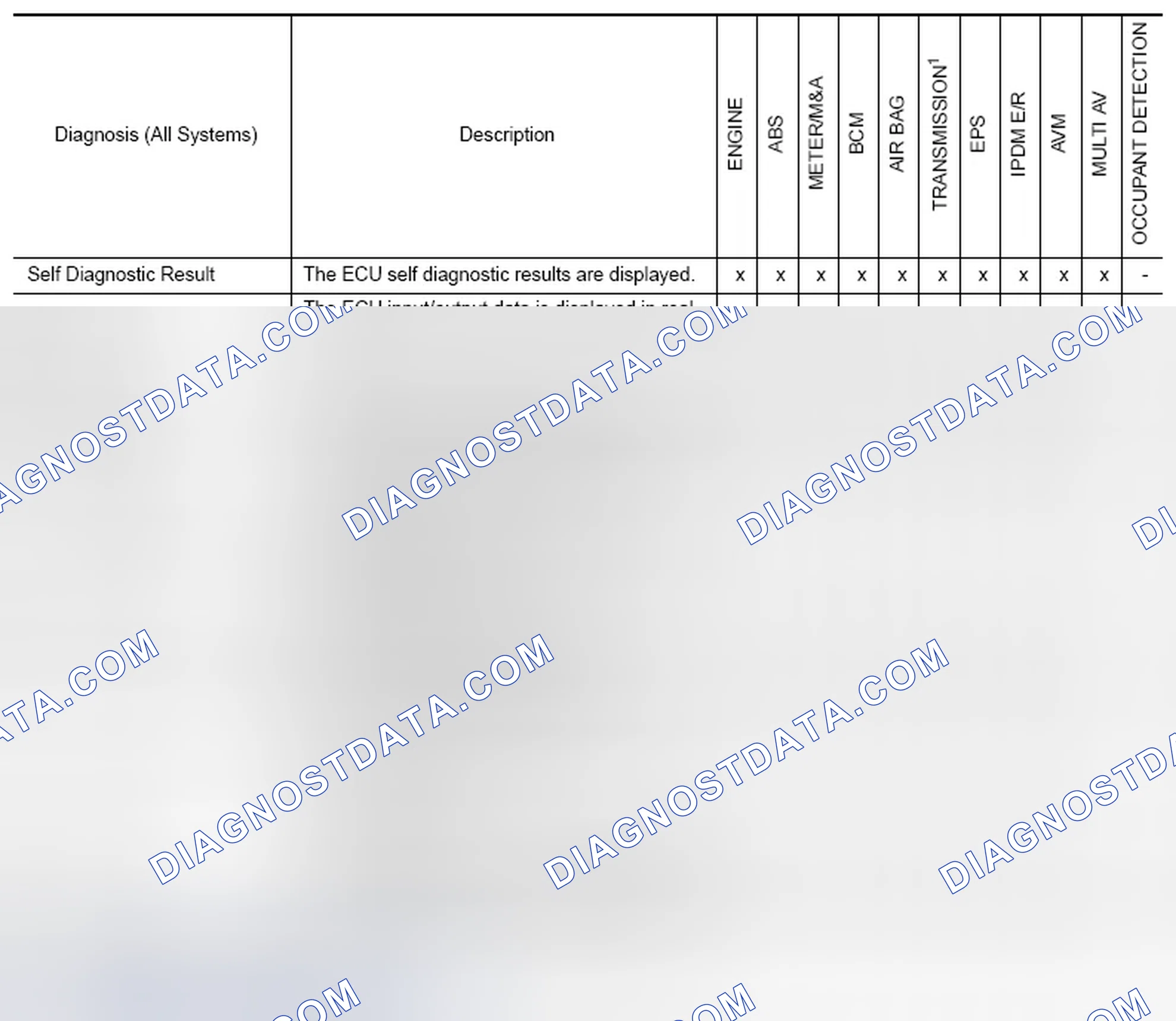 Scheme 8: Function and System Application