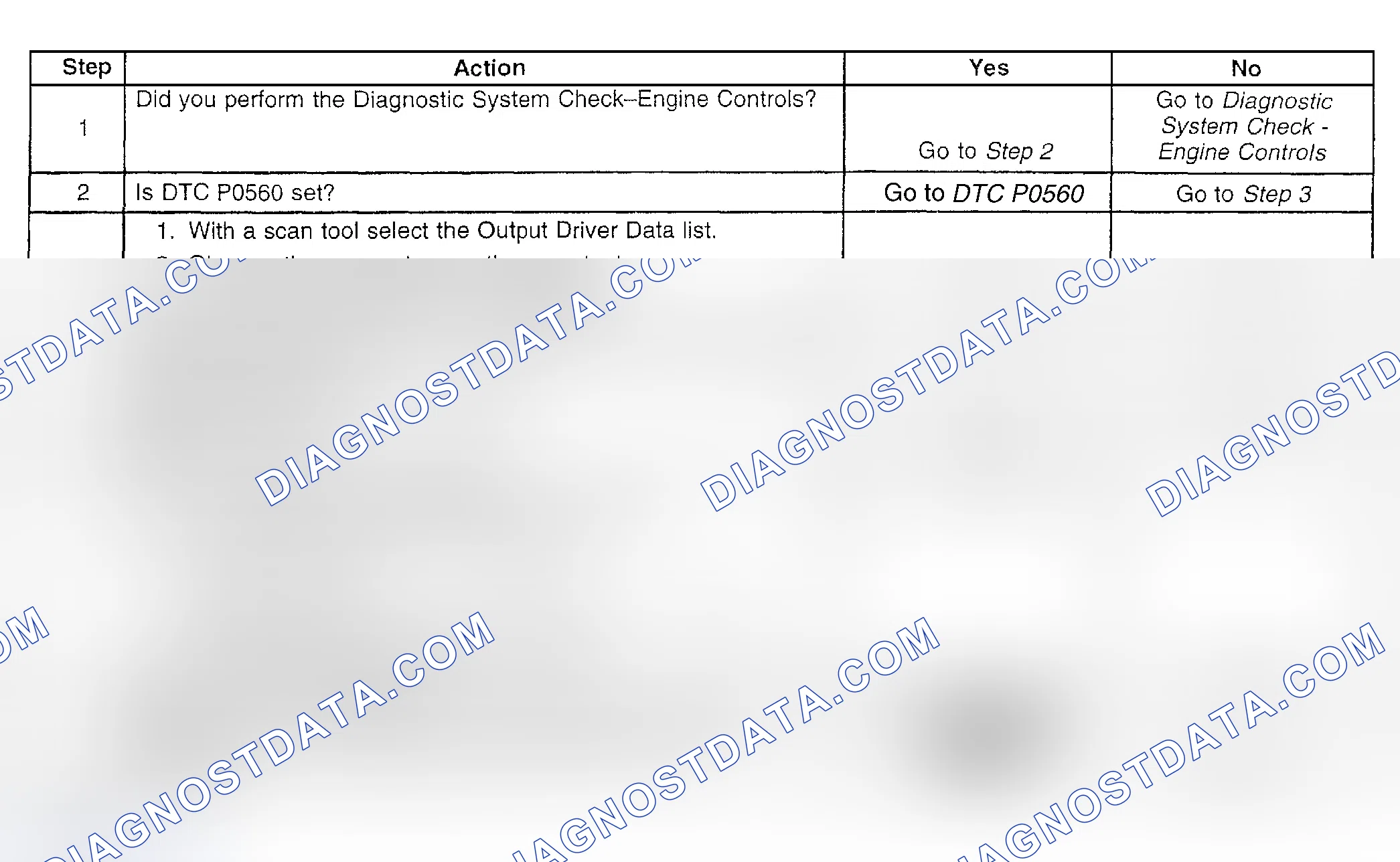 Scheme 396: Diagnostic Procedures