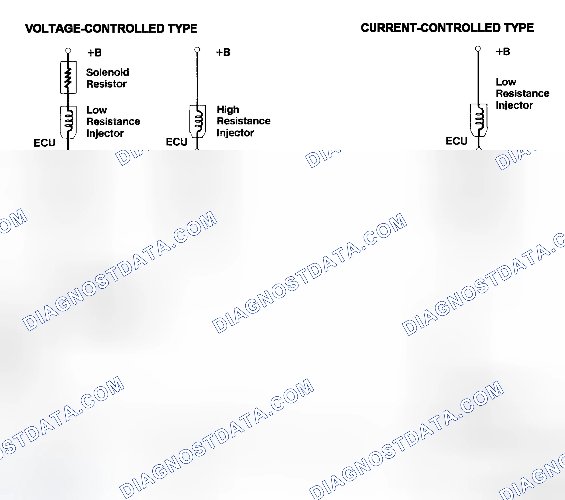 Scheme 4: Injector Driver Types - Current and Voltage