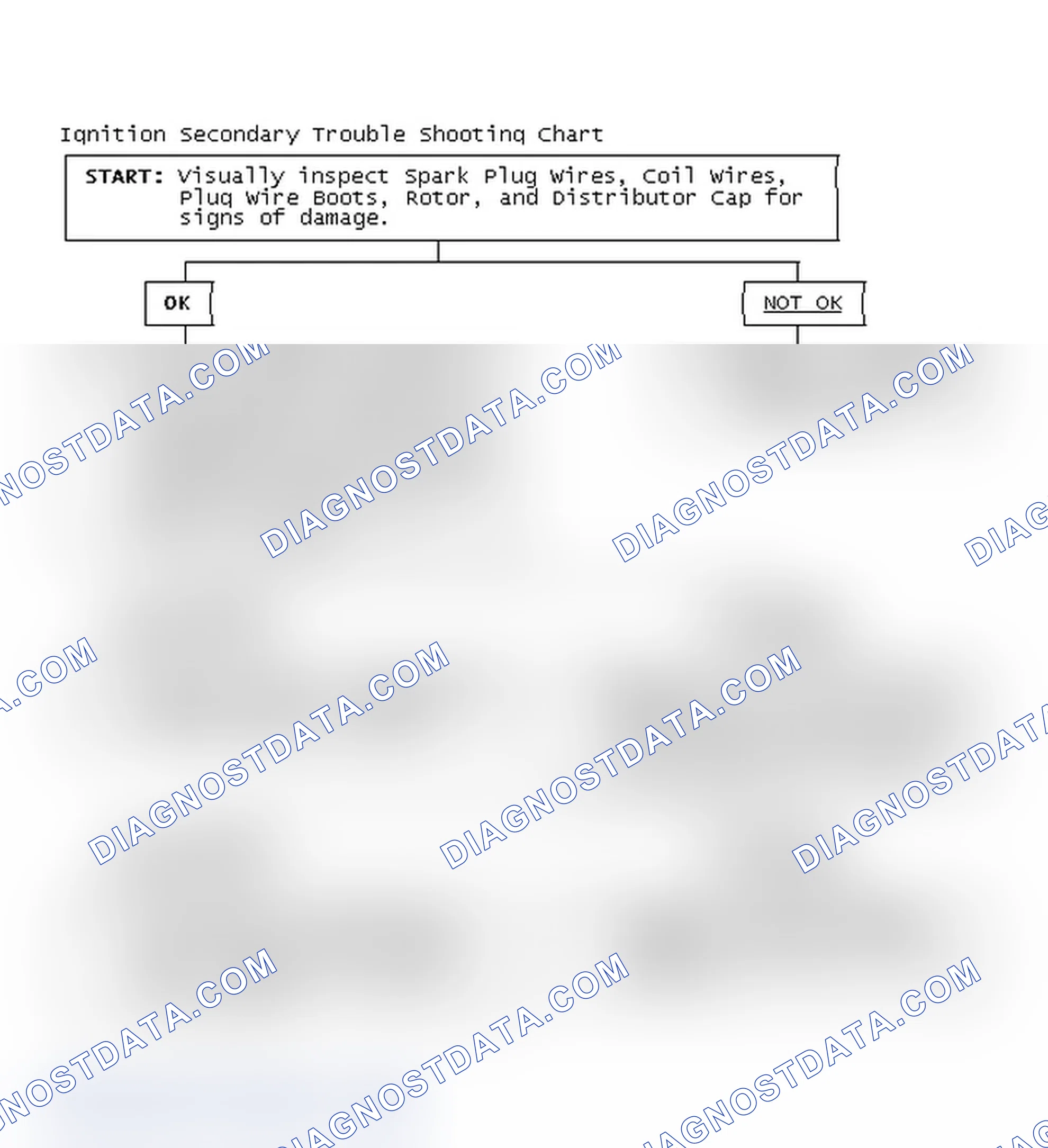 Scheme 3: Ignition Secondary Trouble Shooting Chart