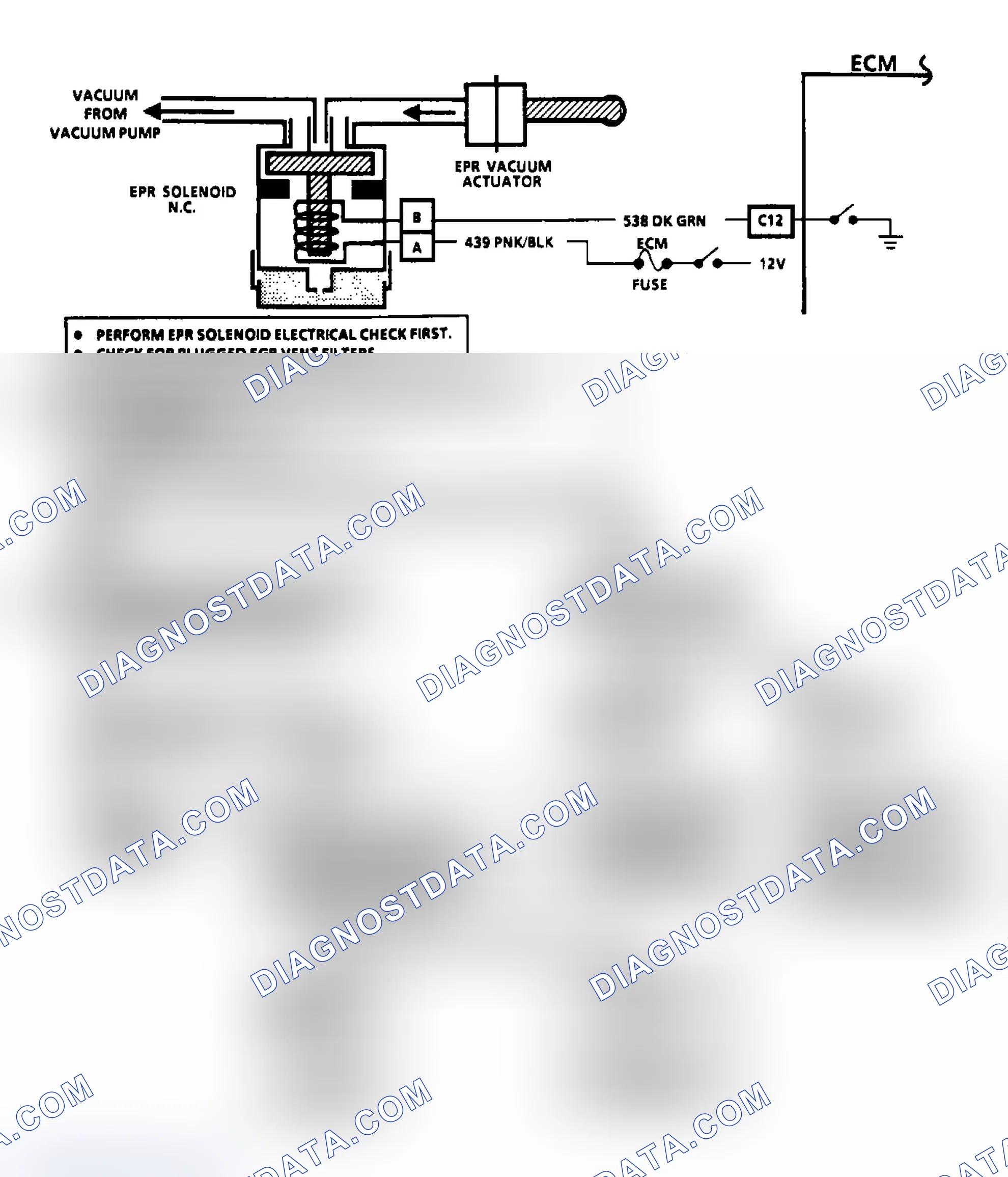 Scheme 34: Flow Chart EPR Vacuum Circuit Check