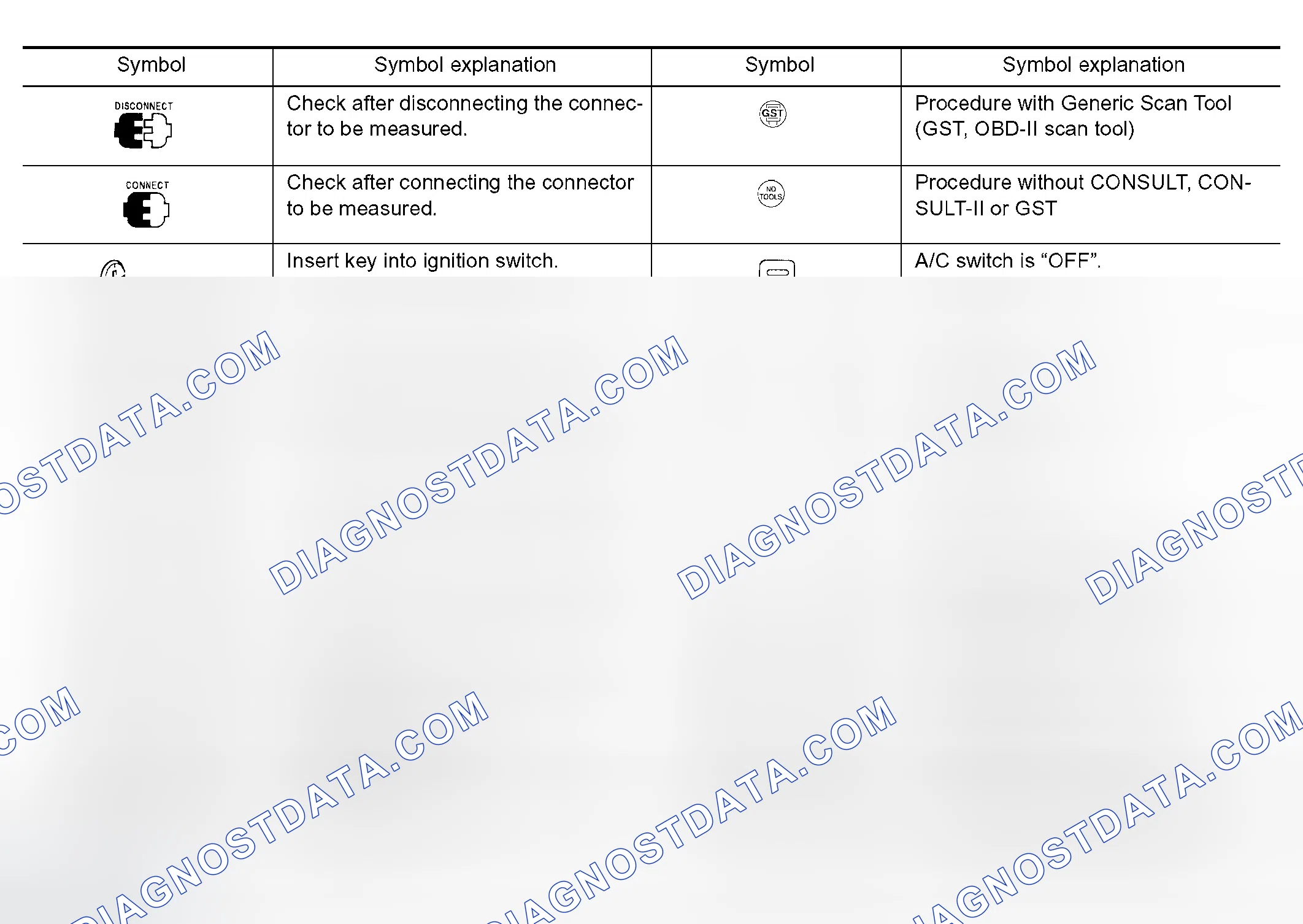 Scheme 23: KEY TO SYMBOLS SIGNIFYING MEASUREMENTS OR PROCEDURES