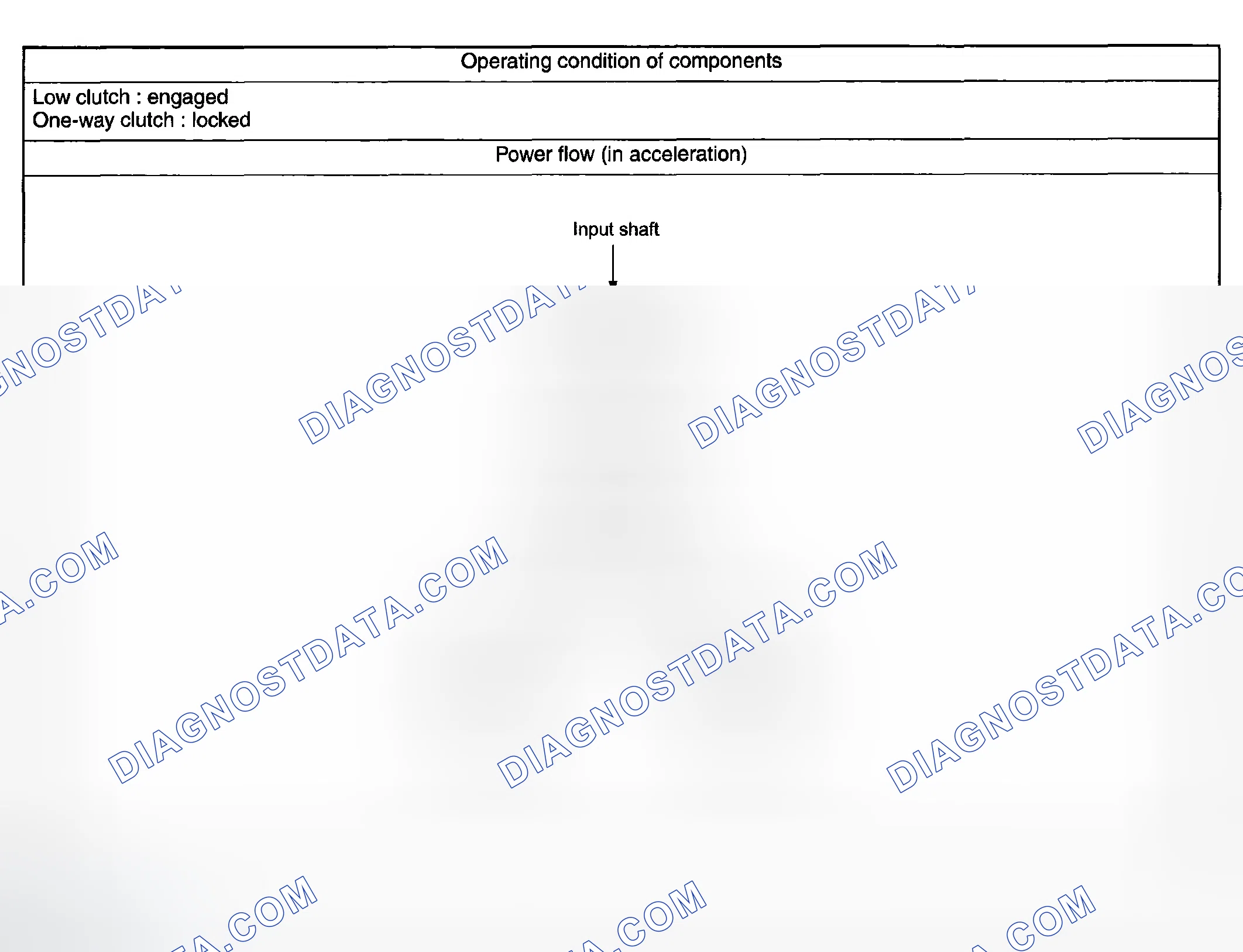 Scheme 25: 1st GEAR OF D RANGE OR MANUAL MODE (BELOW SET SPEED) (D 1 )