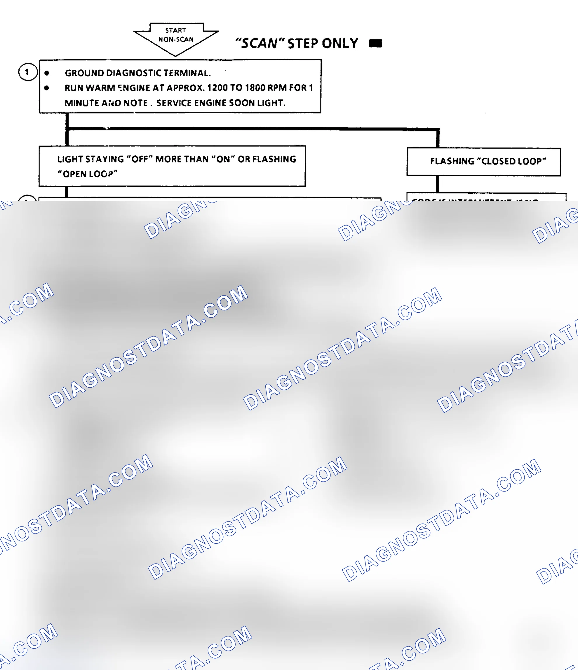 Scheme 263: Code 44 Flow Chart, Lean Exhaust Indication (All Engines)