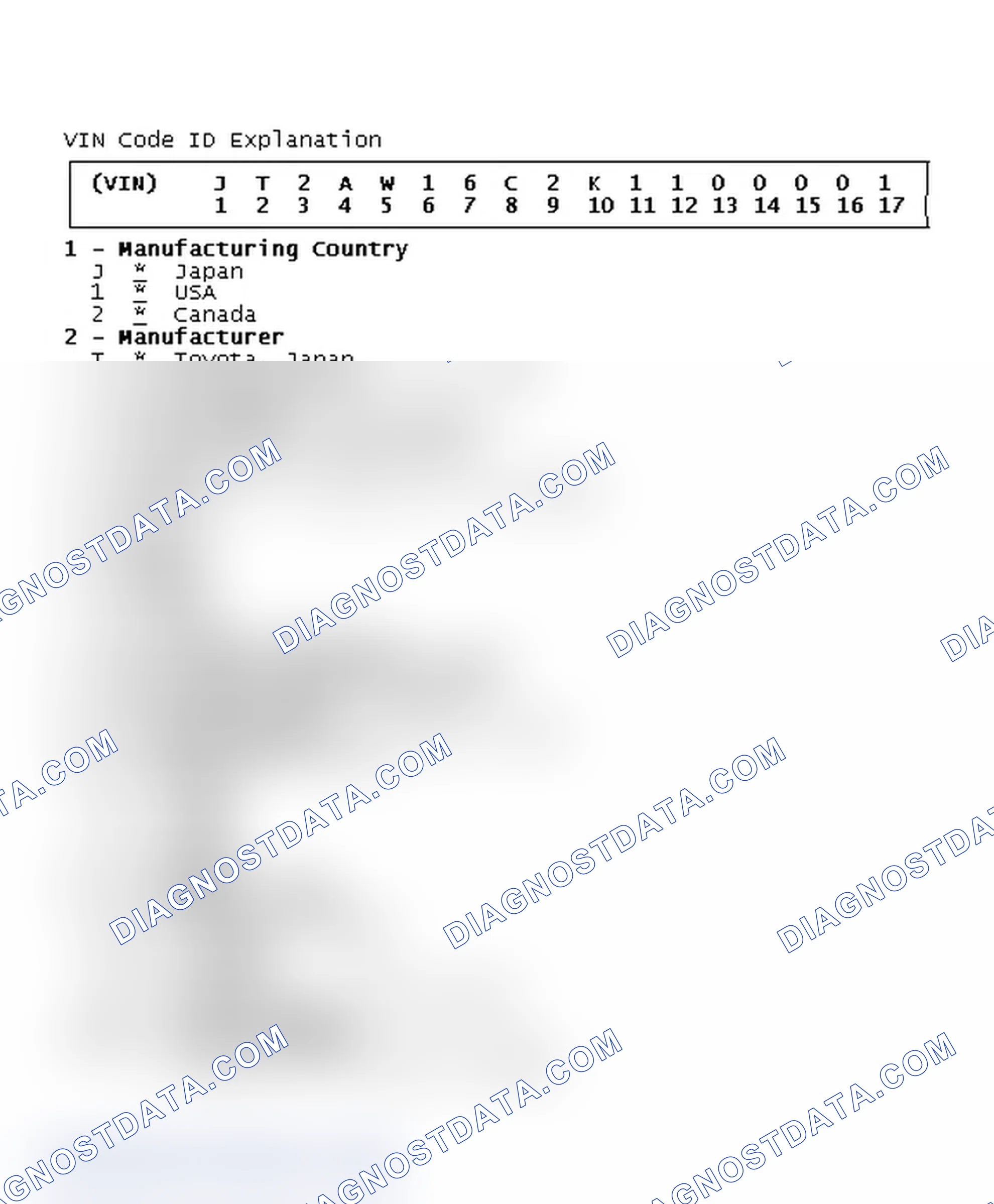 Scheme 2: VIN Code ID Explanation