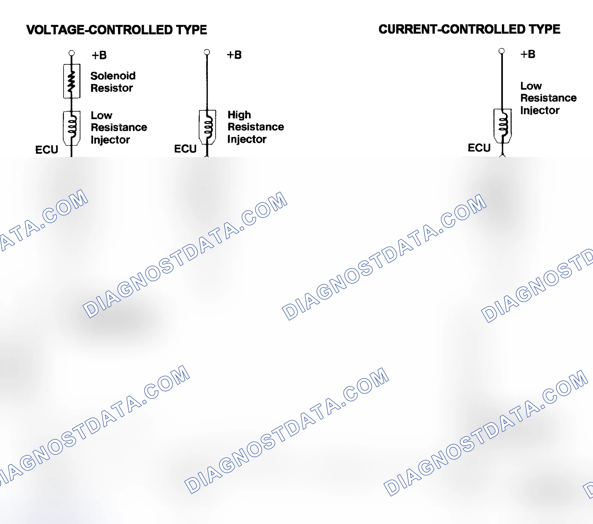 Scheme 4: Injector Driver Types - Current and Voltage