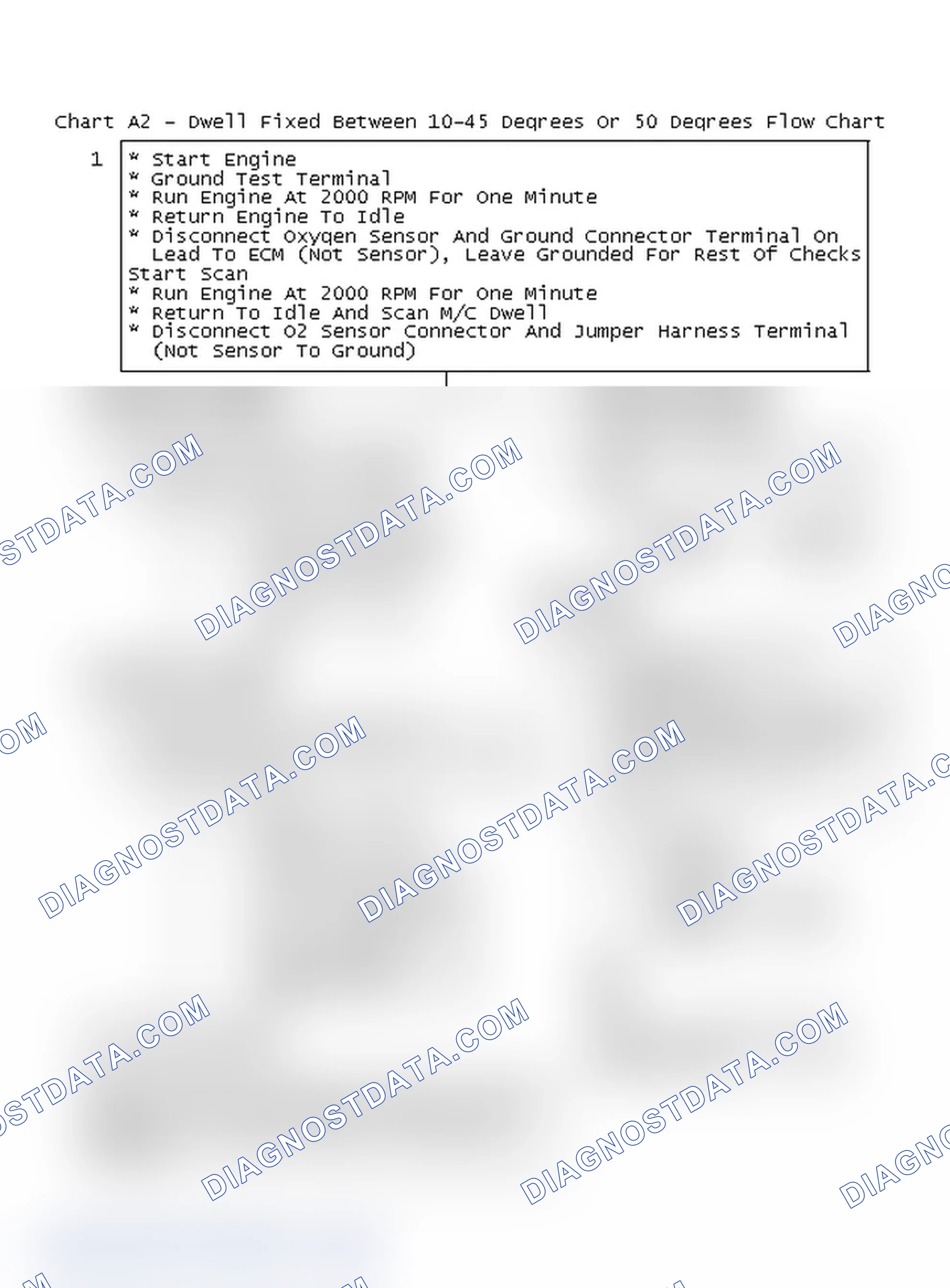 Scheme 486: Chart A2 - Dwell Fixed Between 10-45 Degrees Or 50 Degrees Flow Chart