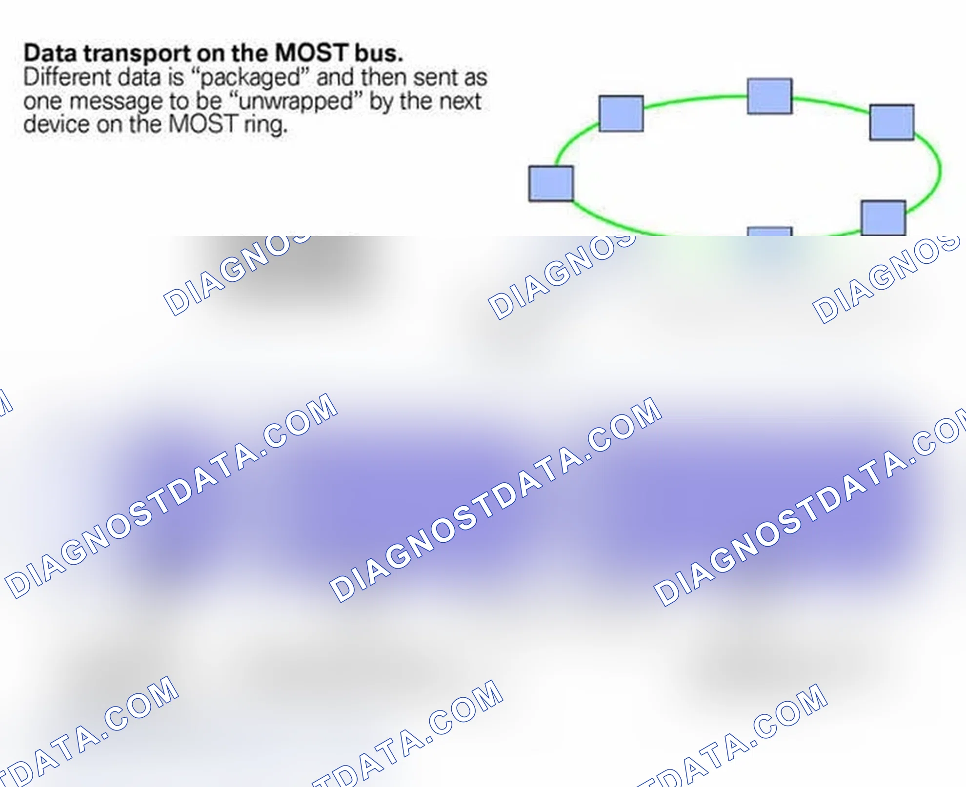 Scheme 24: Data Transport