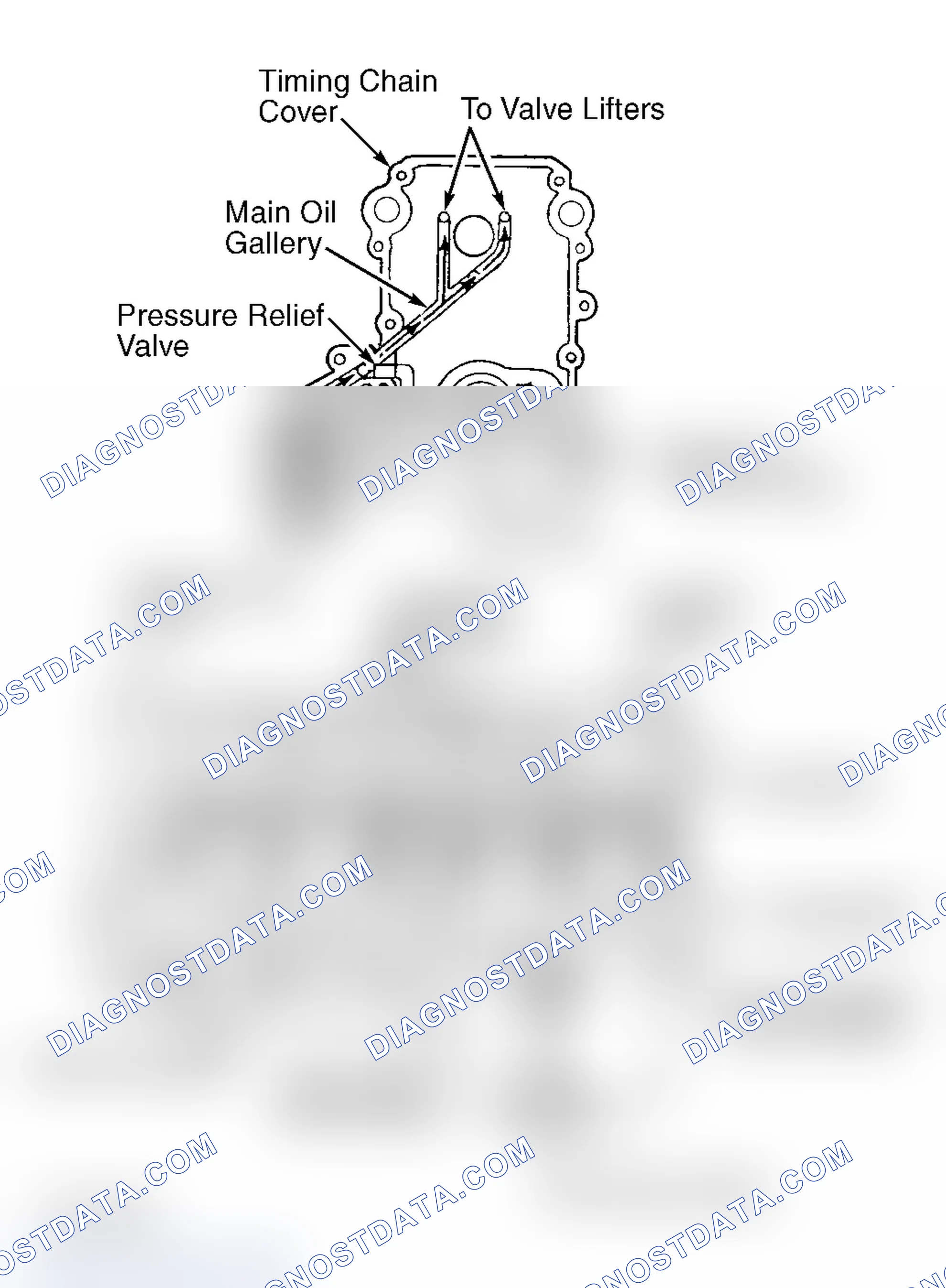 Scheme 13: Oil Pressure