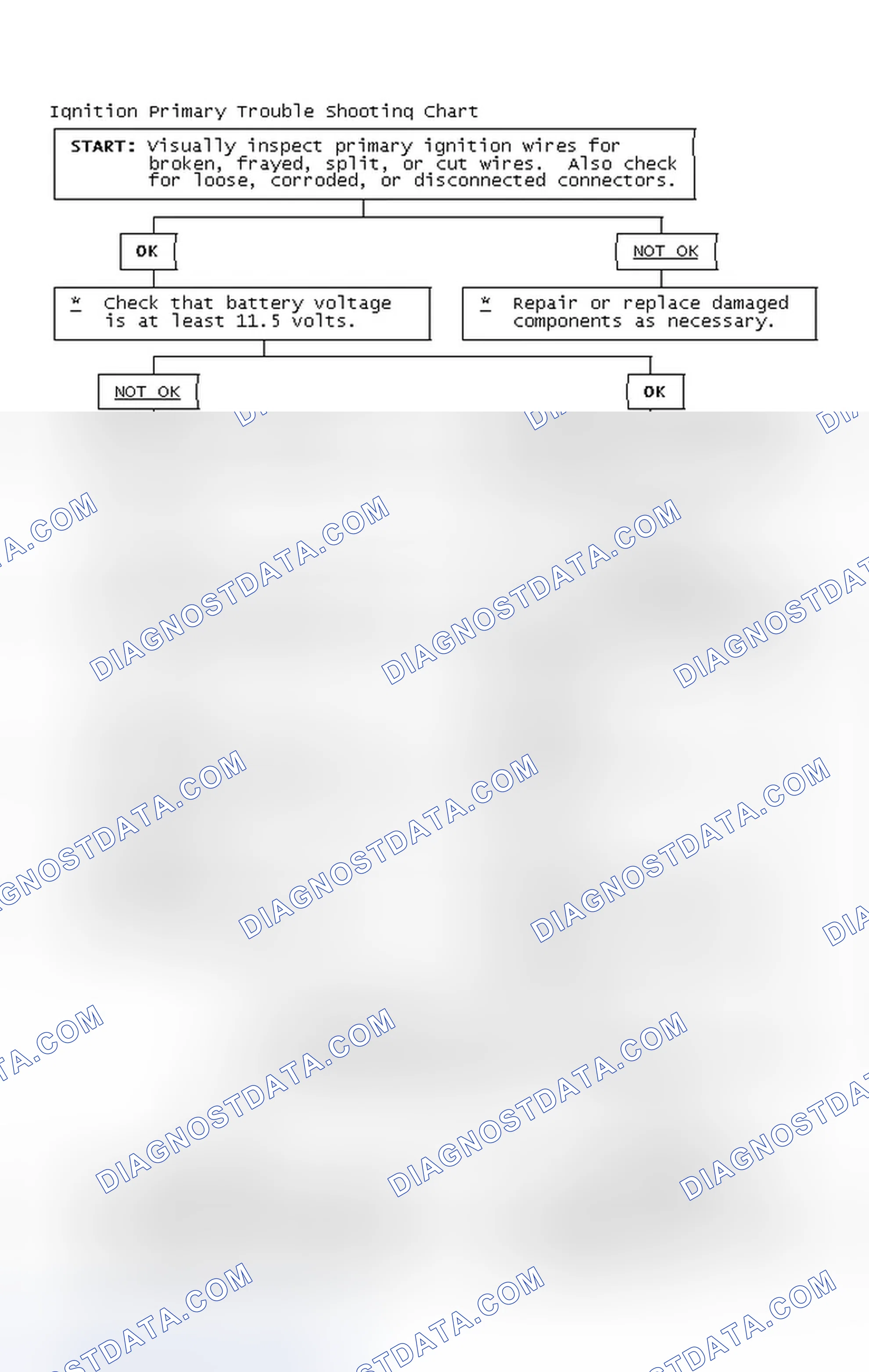 Scheme 4: Ignition Primary Trouble Shooting Chart