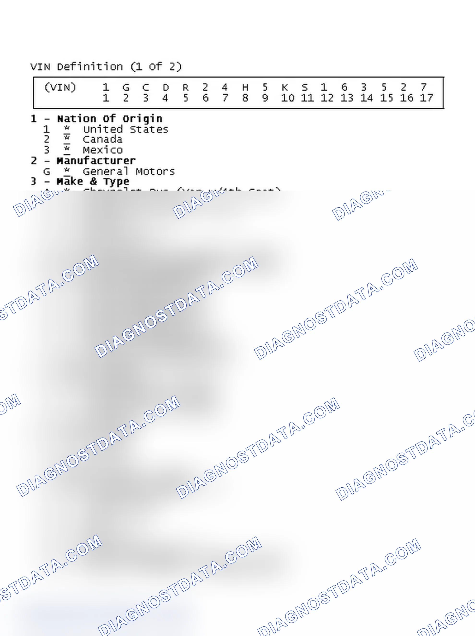 Scheme 1: VIN Definition (1 Of 2)