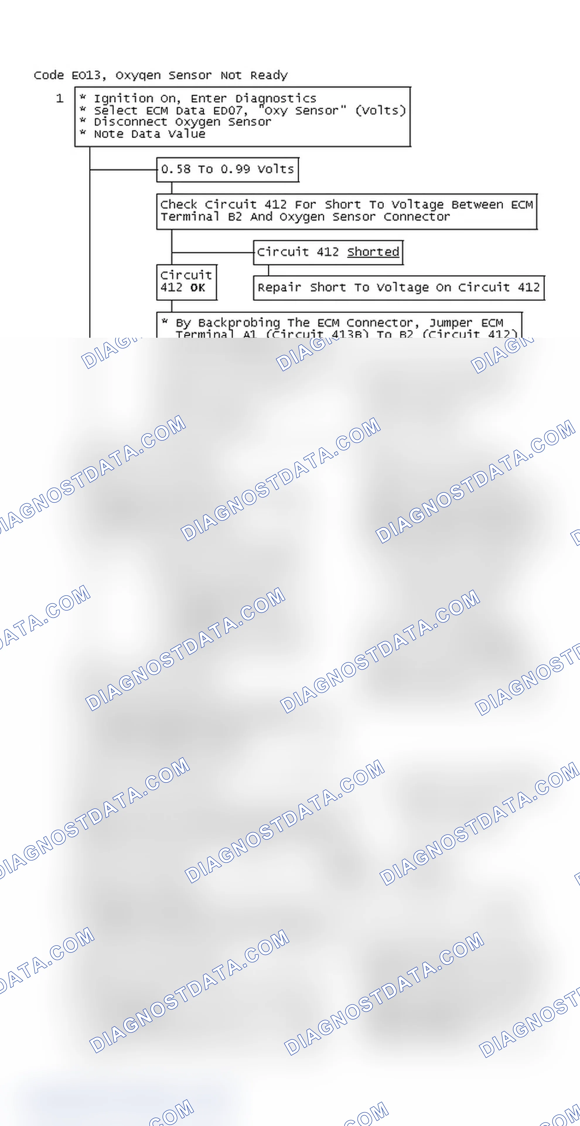 Scheme 208: Flow Chart, Code EO13, Oxygen Sensor Not Ready