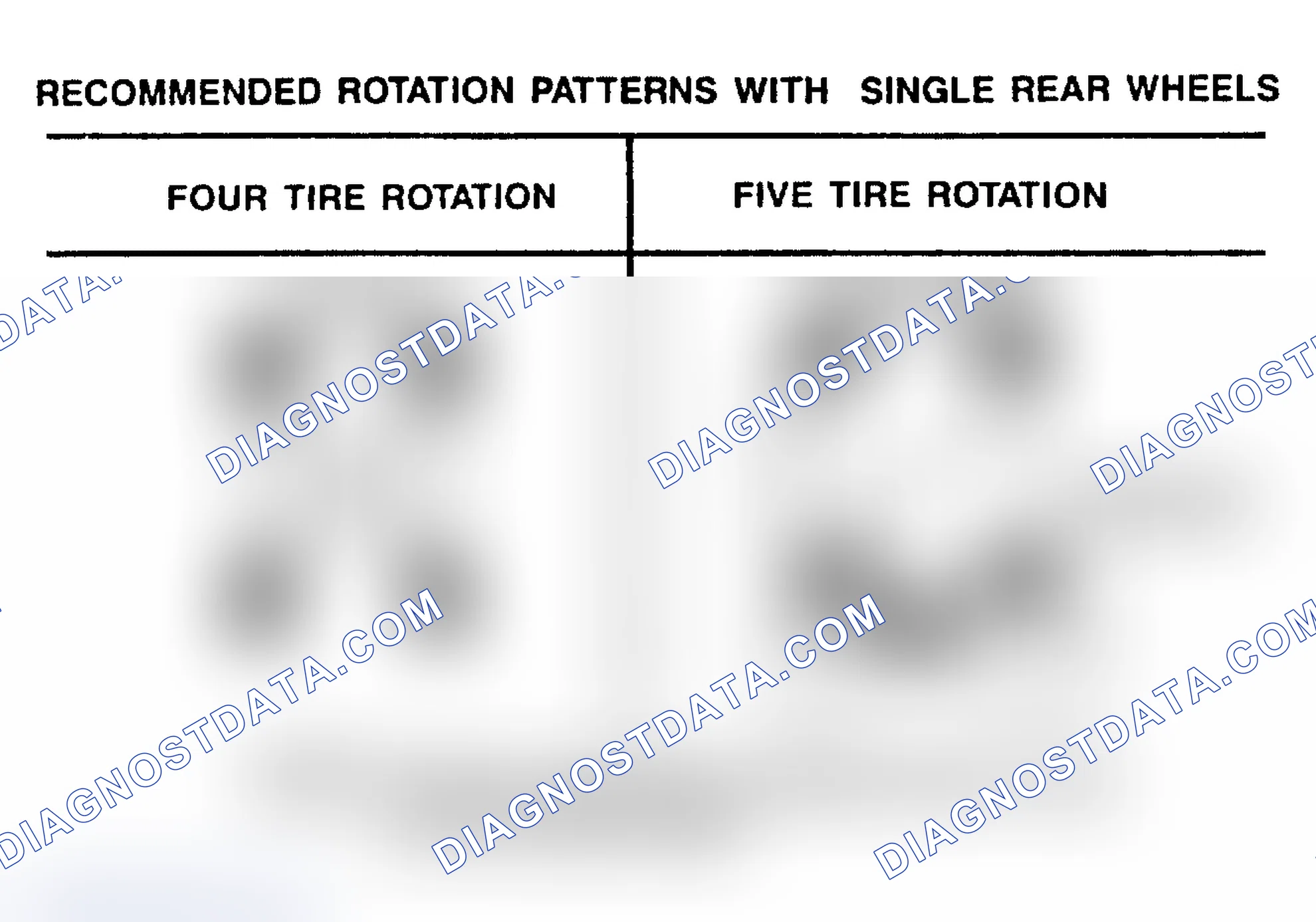 Scheme 1: TIRE ROTATION PATTERNS