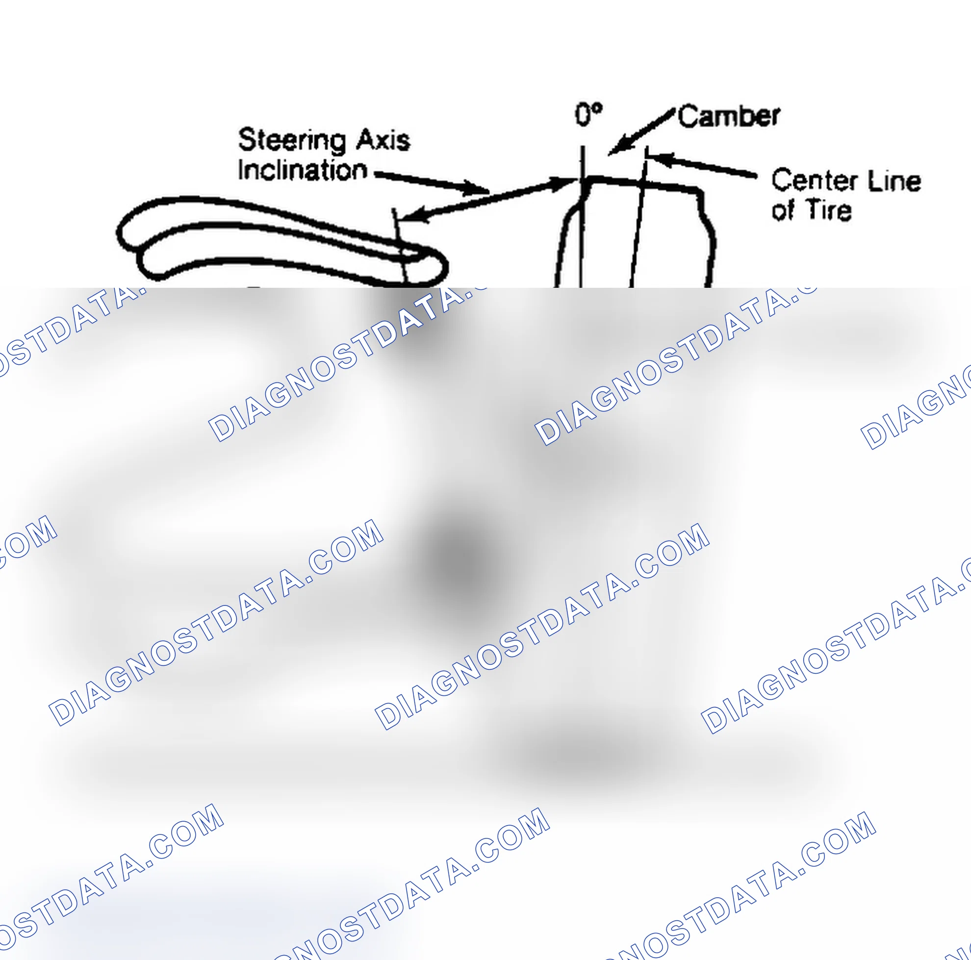 Scheme 6: Checking Steering Axis Inclination