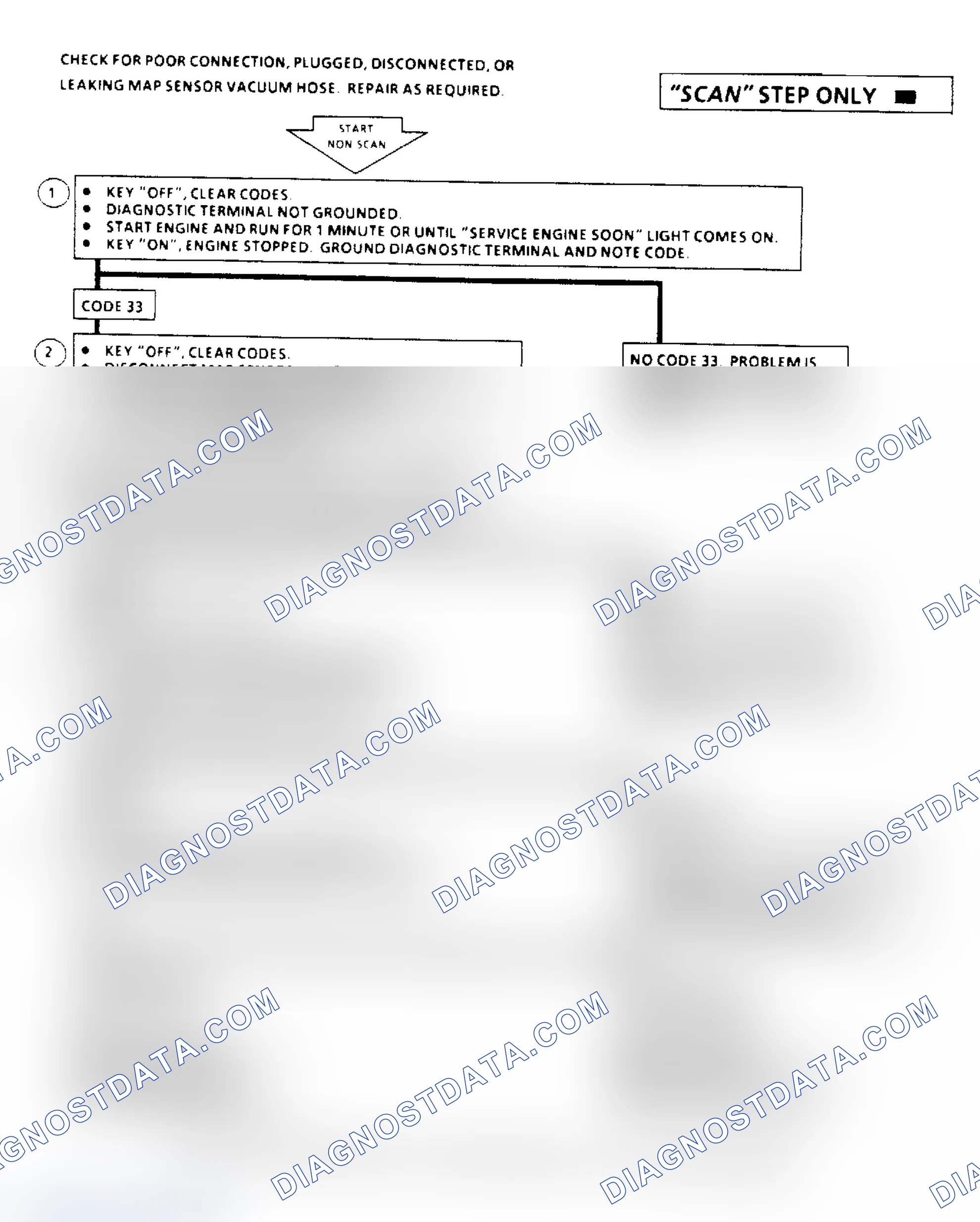 Scheme 234