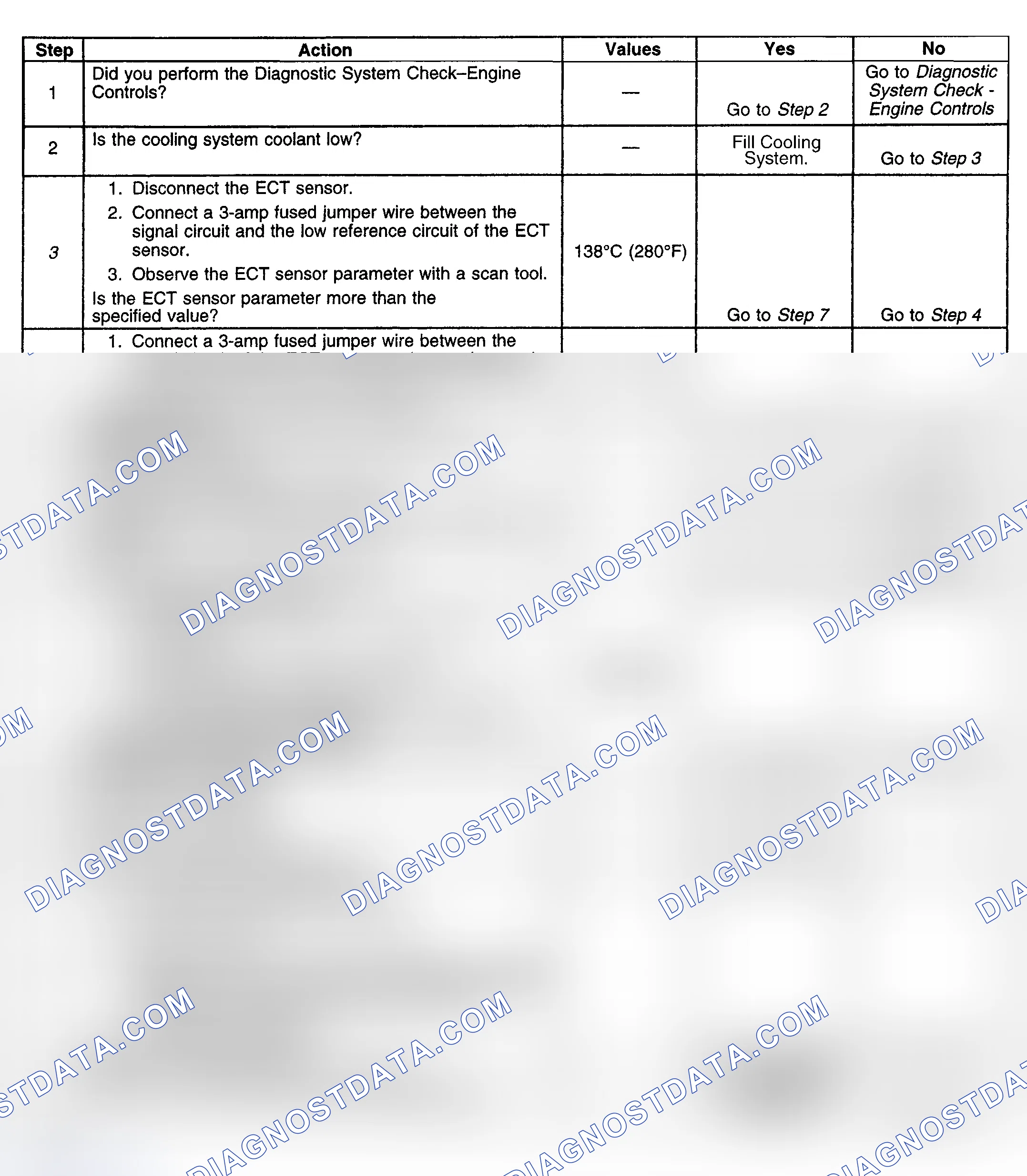 Scheme 145: Diagnostic Procedure
