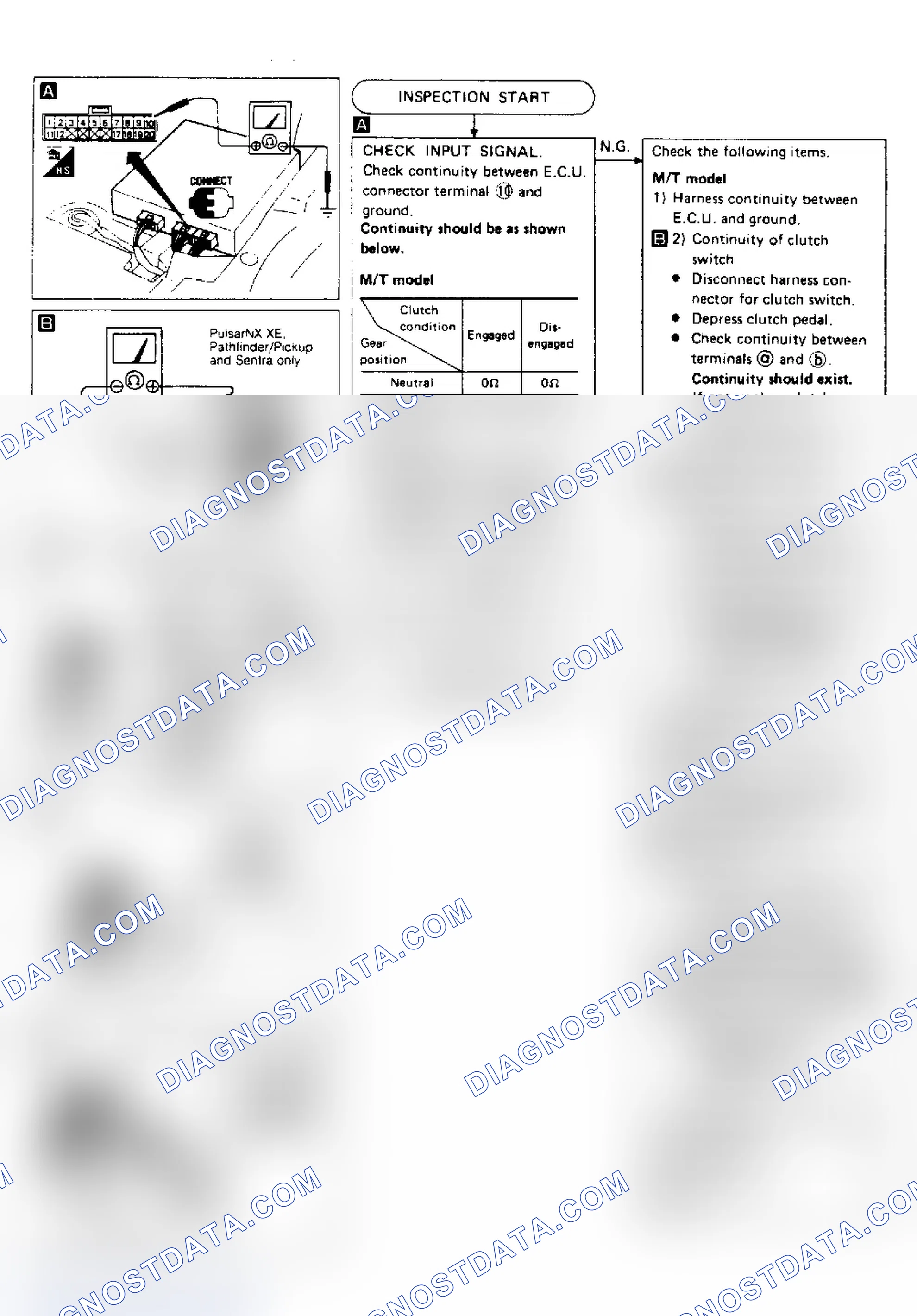 Scheme 62: Pulsar NX XE Clutch/Neutral/Inhibitor Switches Test Z