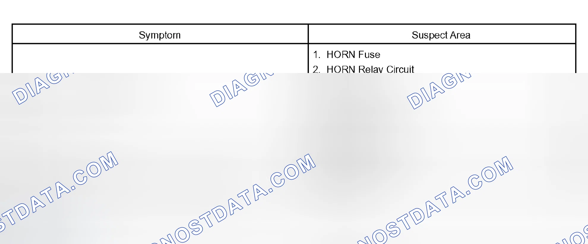 Scheme 161: HORN SYSTEM